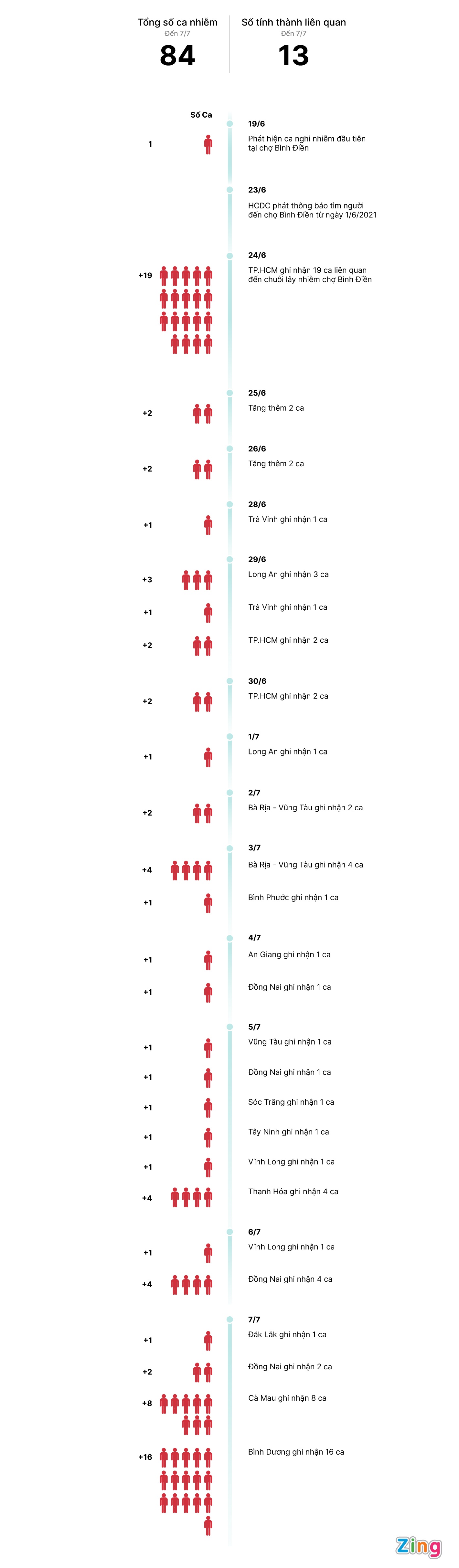 cho dau moi Binh Dien anh 1