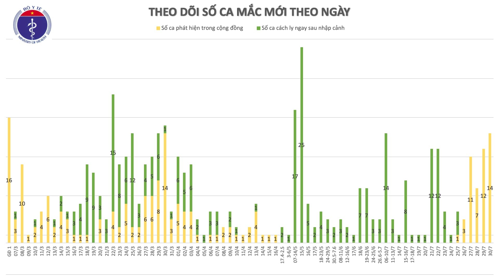 ca mắc covid mới,   ảnh 1 ca mac covid moi, anh 1