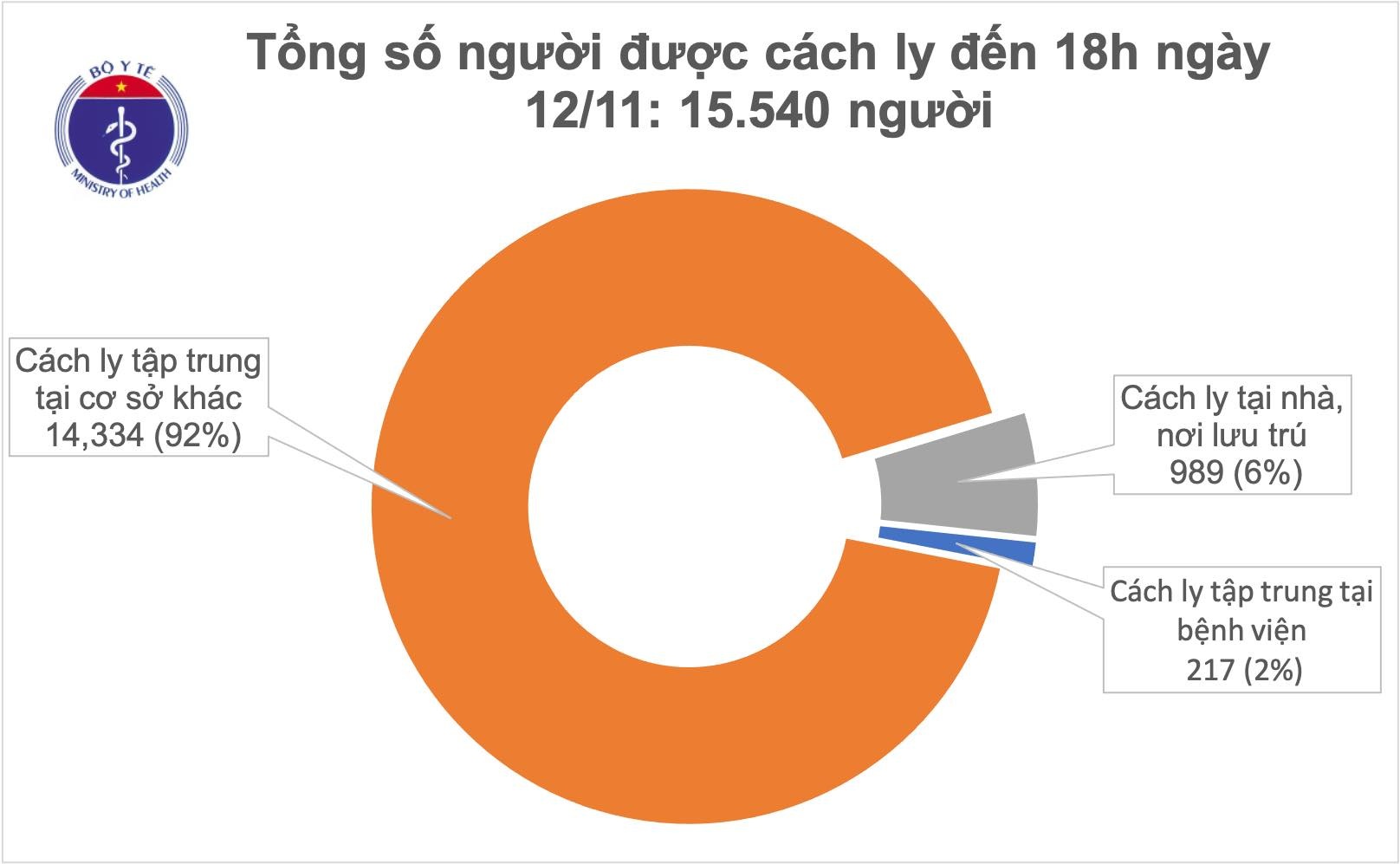 cập nhật ca mắc covid-19 ảnh 1 cap nhat ca mac covid-19 anh 1