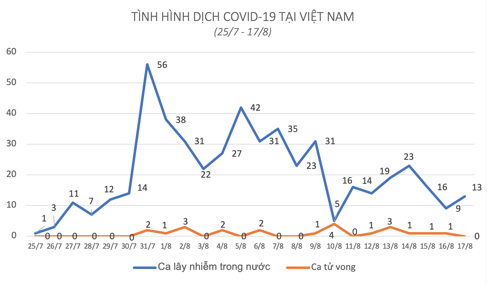 Tình trạng bệnh nhân covid-19 ảnh 1 Tinh trang benh nhan covid-19 anh 1