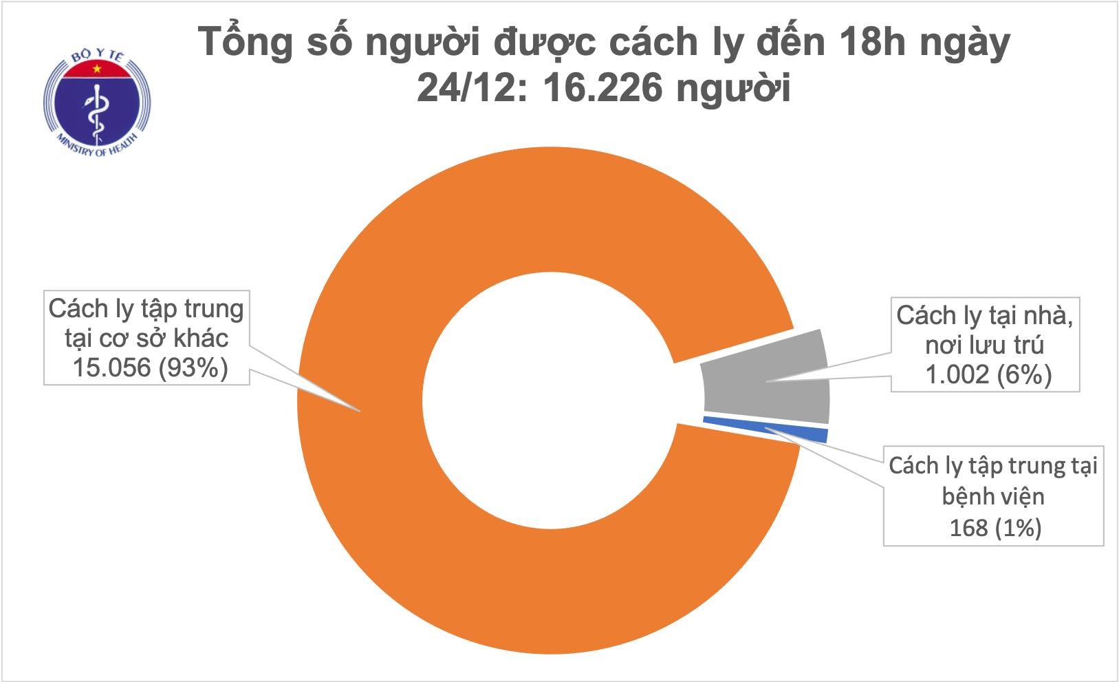 cập nhật tình hình covid-19 ảnh 1 cap nhat tinh hinh covid-19 anh 1