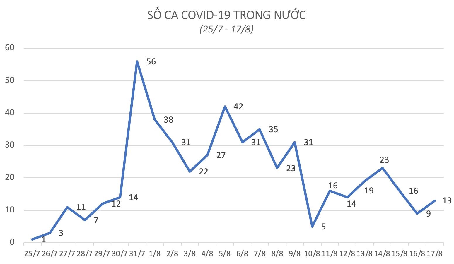 ca mắc Covid-19 ảnh 1 ca mac Covid-19 anh 1