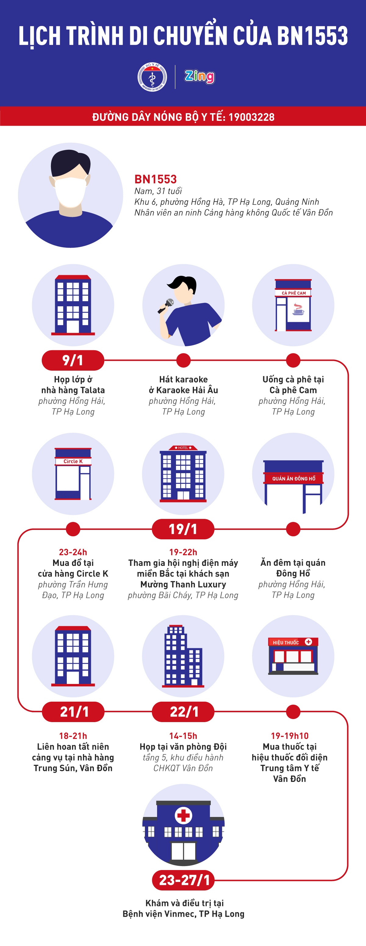chung moi virus SARS-CoV-2 anh 2