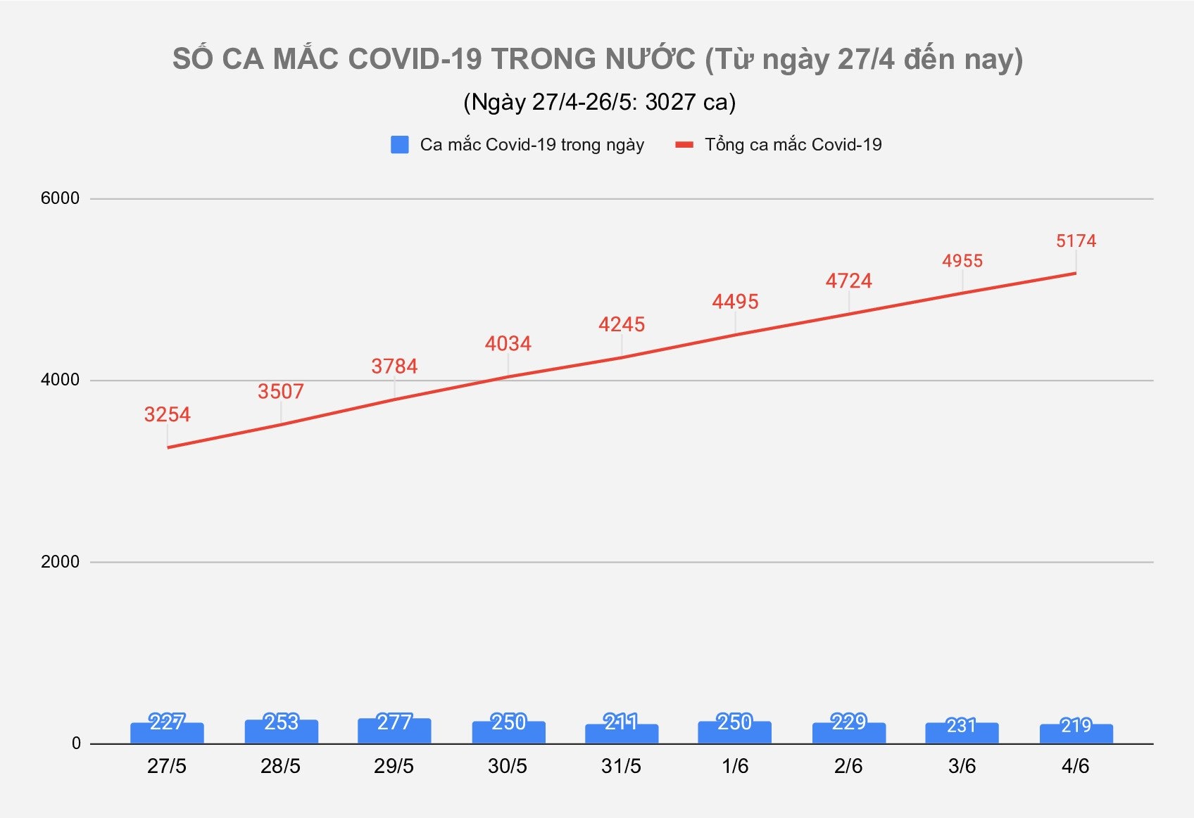 tinh hinh dich covid-19 anh 1