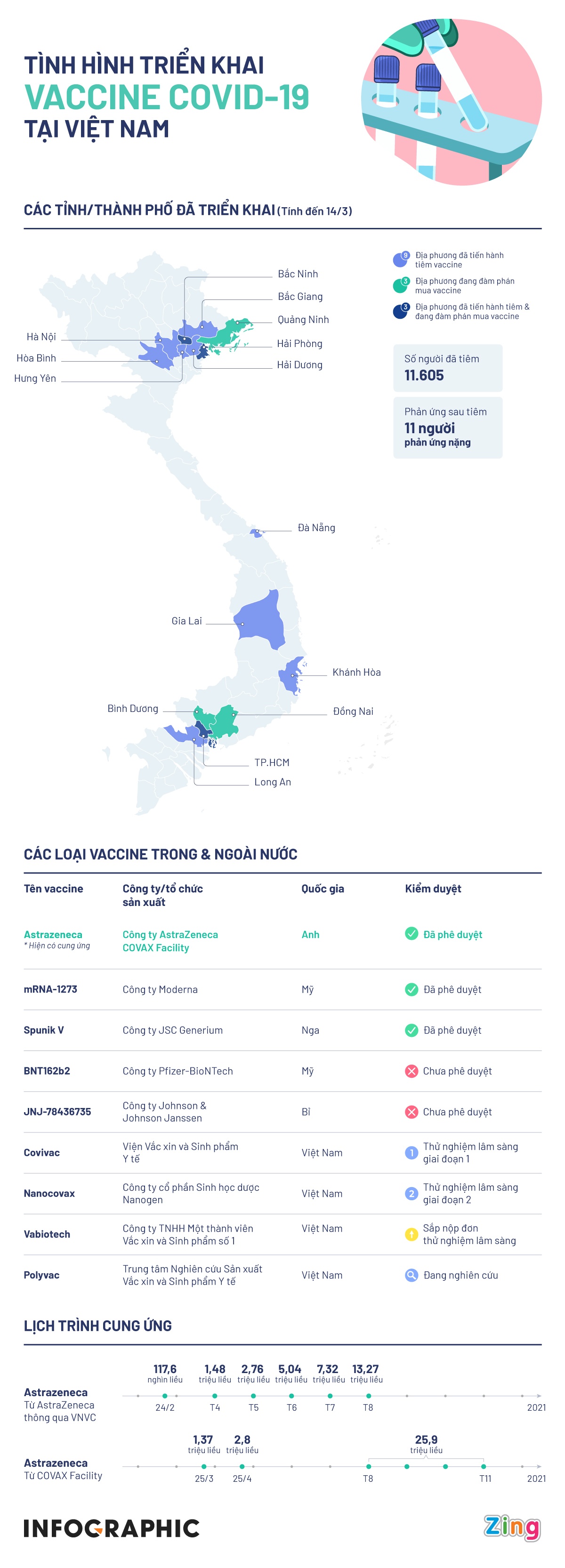tiem vaccine covid-19 tai Viet Nam anh 1