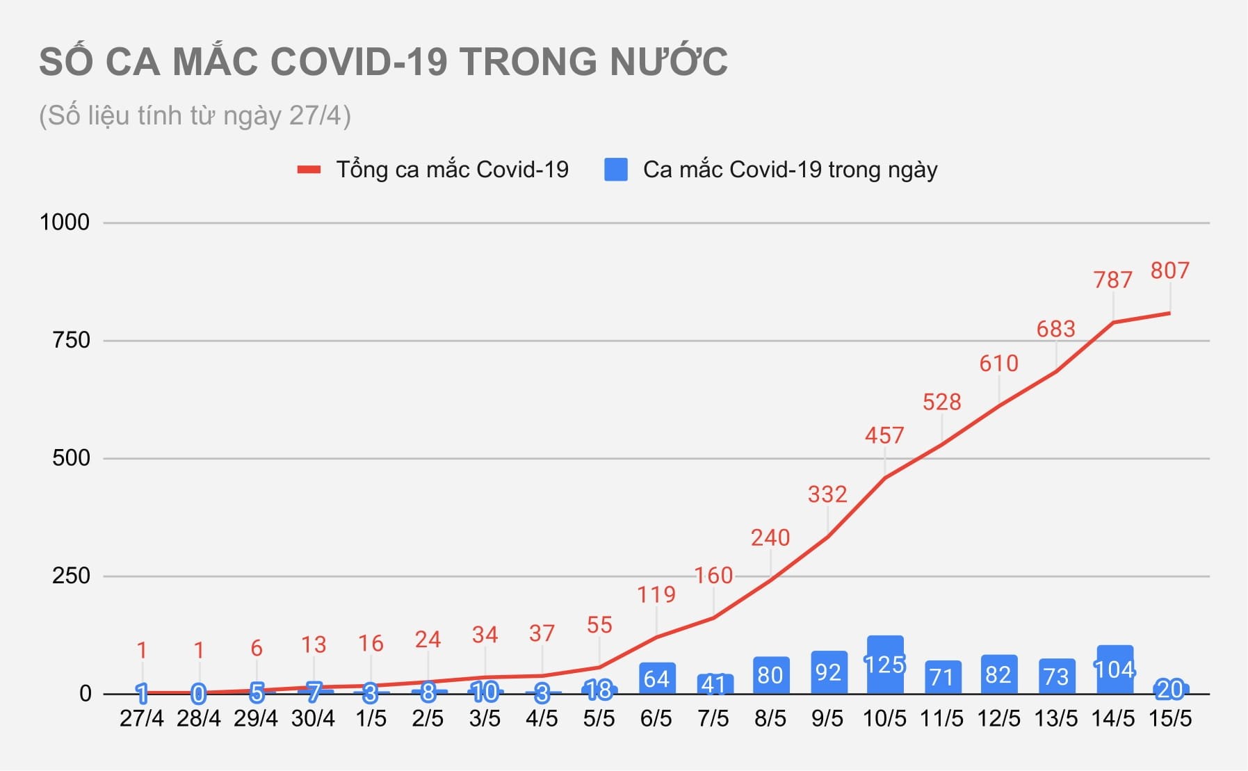 cong bo 20 ca mac Covid-19 anh 1