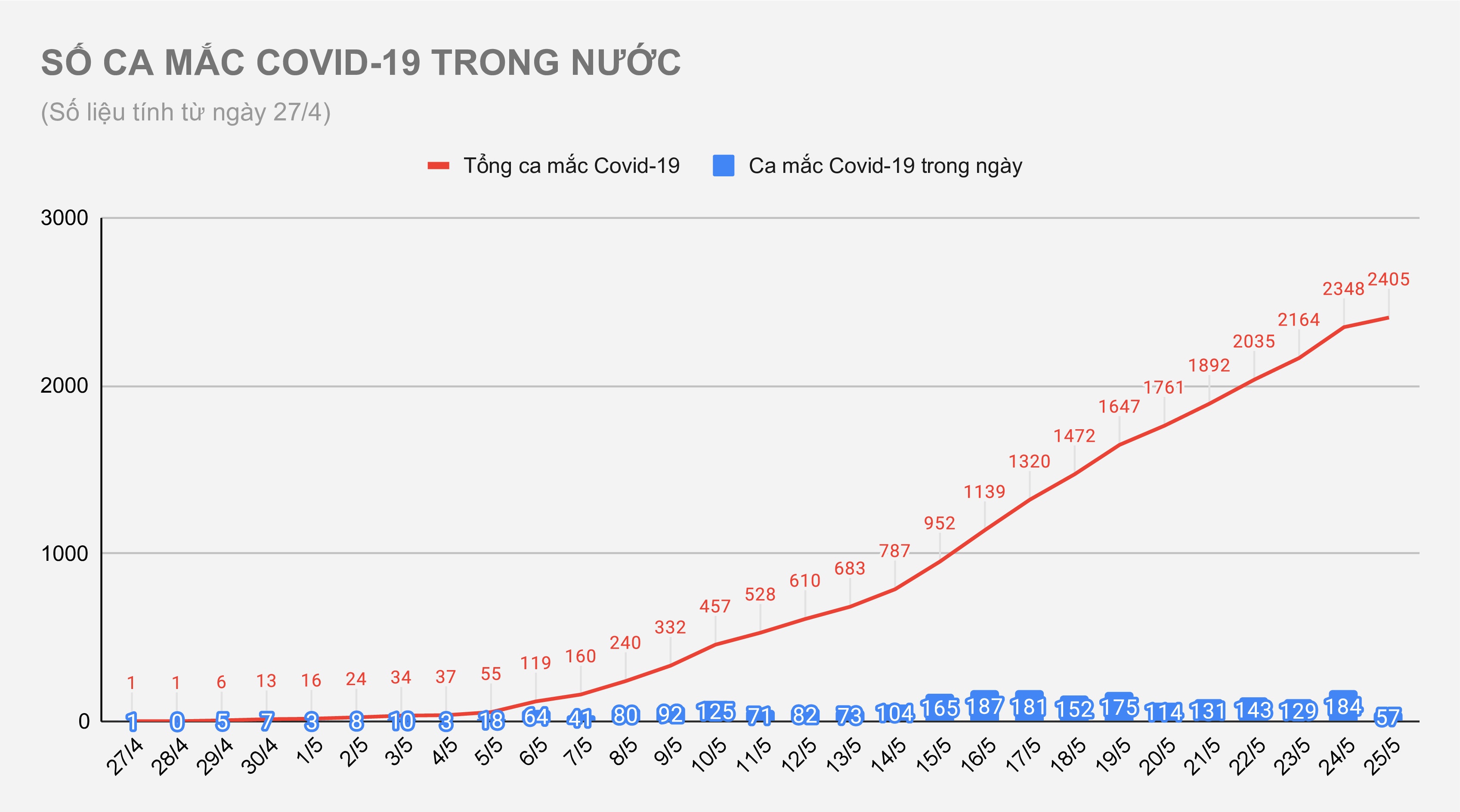 tình hình dịch covid-19 ảnh 1 tinh hinh dich covid-19 anh 1