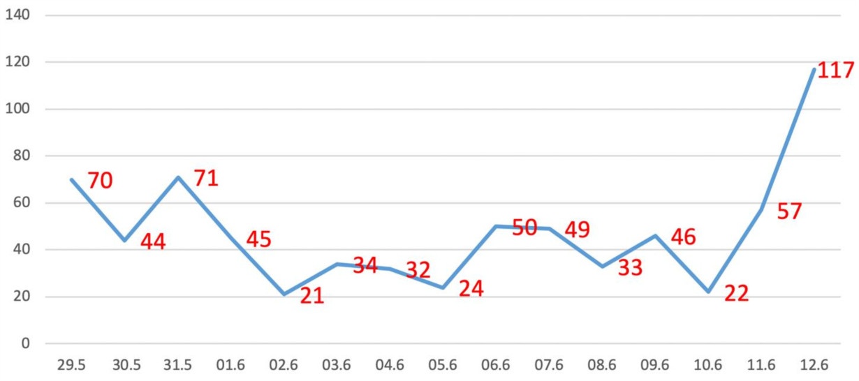 co so dieu tri Covid-19 TP.HCM anh 1