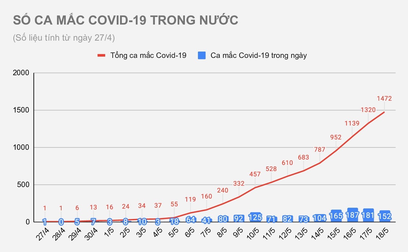 dịch covid-19 tại việt nam ảnh 1 dich covid-19 tai viet nam anh 1