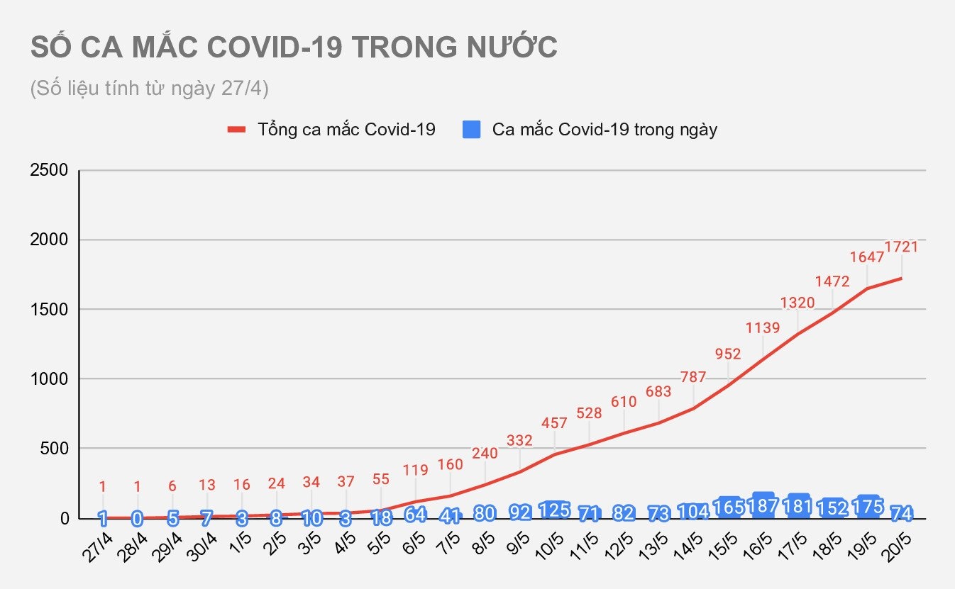 dich covid-19 tai viet nam anh 1