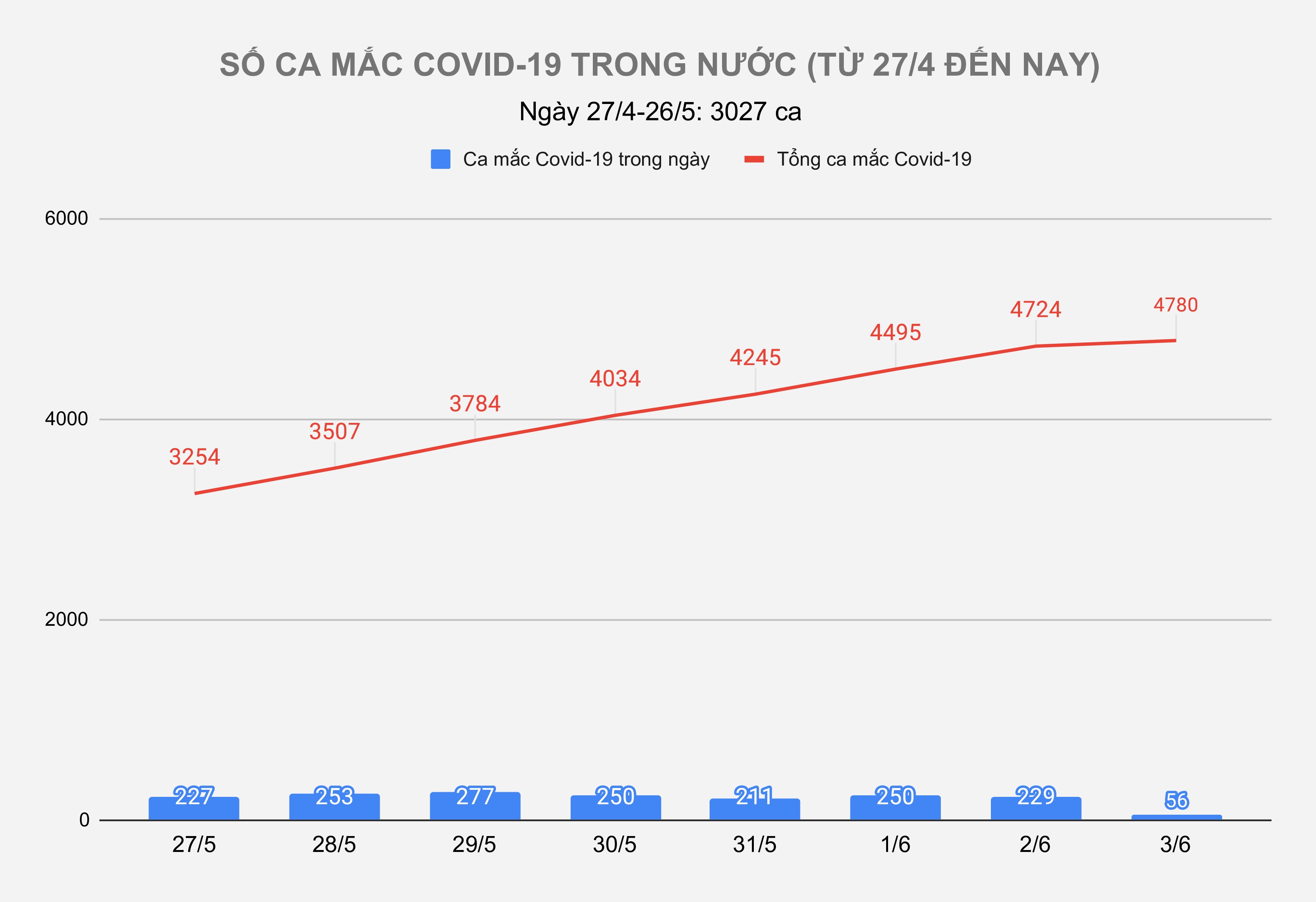 tinh hinh dich covid-19 anh 1