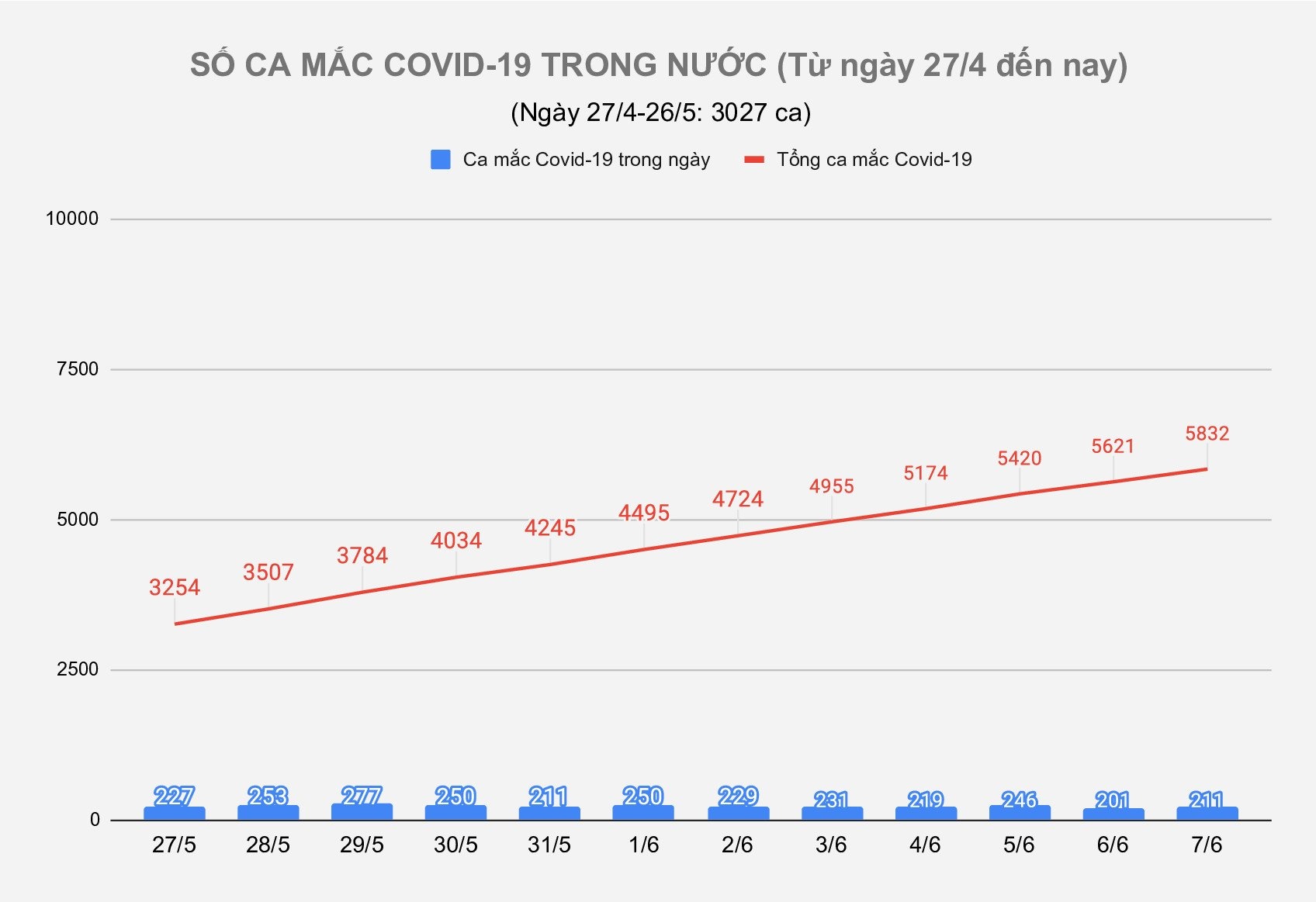 tình hình dịch covid-19 ảnh 1 tinh hinh dich covid-19 anh 1