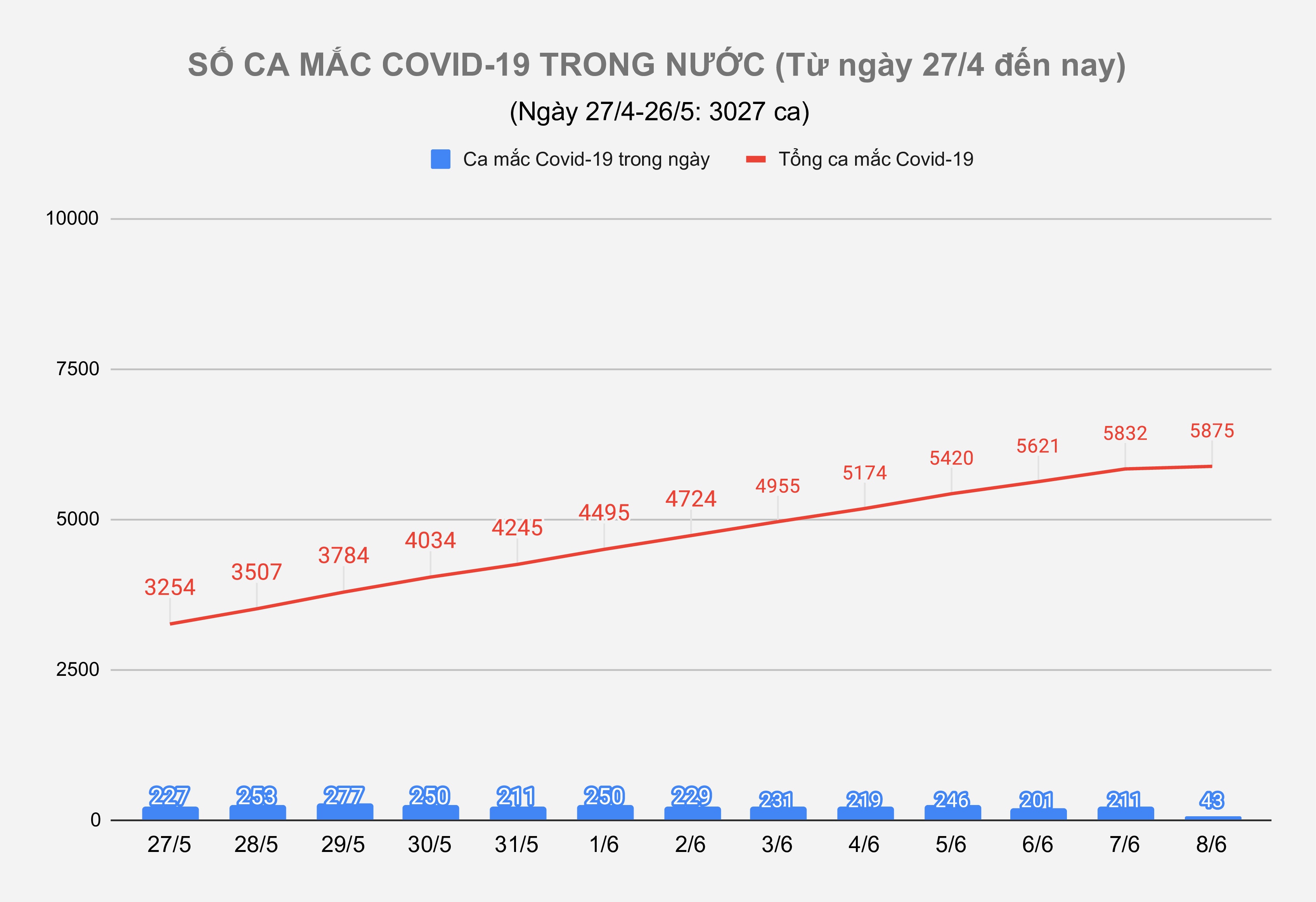 tình hình dịch covid-19 ảnh 1 tinh hinh dich covid-19 anh 1