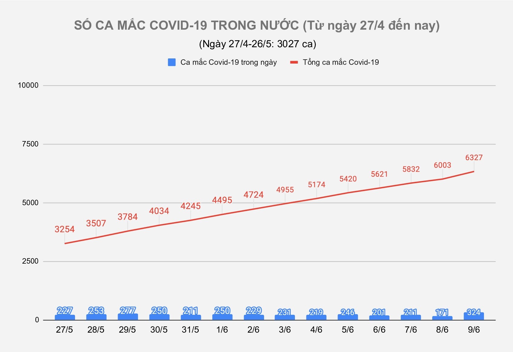 tình hình dịch covid-19 ảnh 1 tinh hinh dich covid-19 anh 1