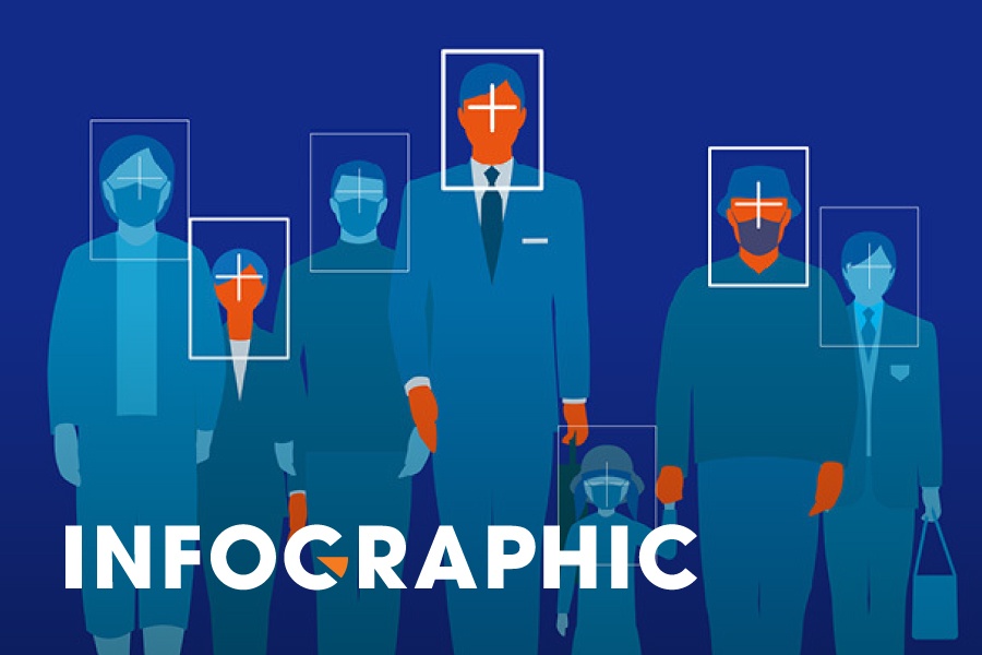 Khu vuc nao o TP.HCM co nhieu ca mac Covid-19 nhat? hinh anh