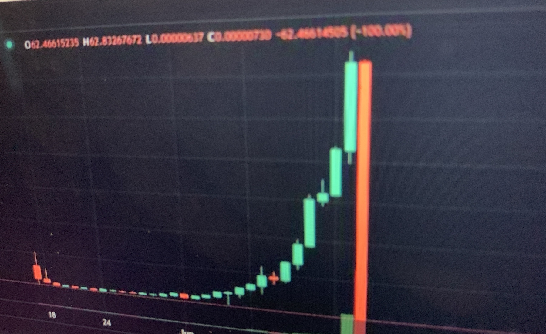 Mot loai coin mat sach gia tri chi sau nua ngay hinh anh