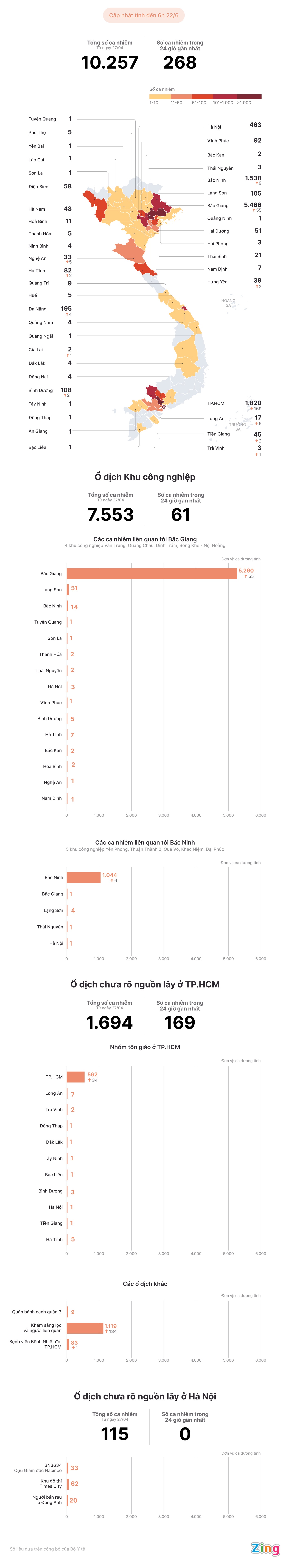 tinh hinh dich covid-19 tai viet nam anh 1