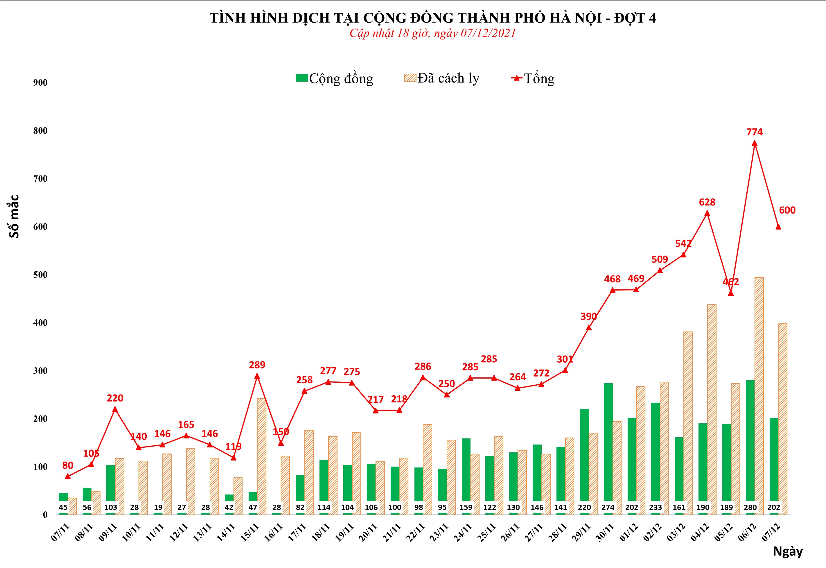 tinh hinh dich covid-19 tai ha noi anh 1