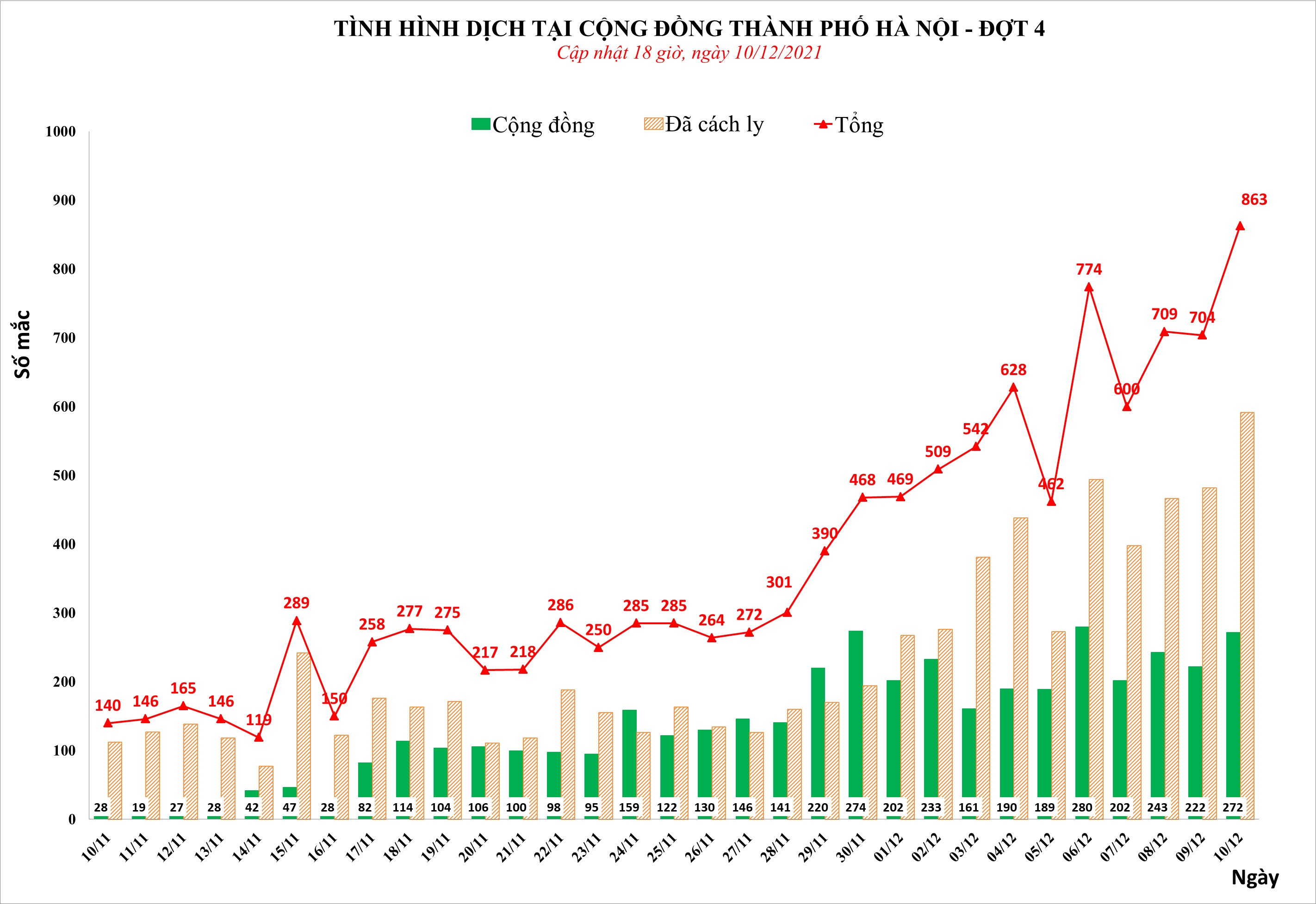 tình hình dịch covid-19 tại hà nội ảnh 1 tinh hinh dich covid-19 tai ha noi anh 1