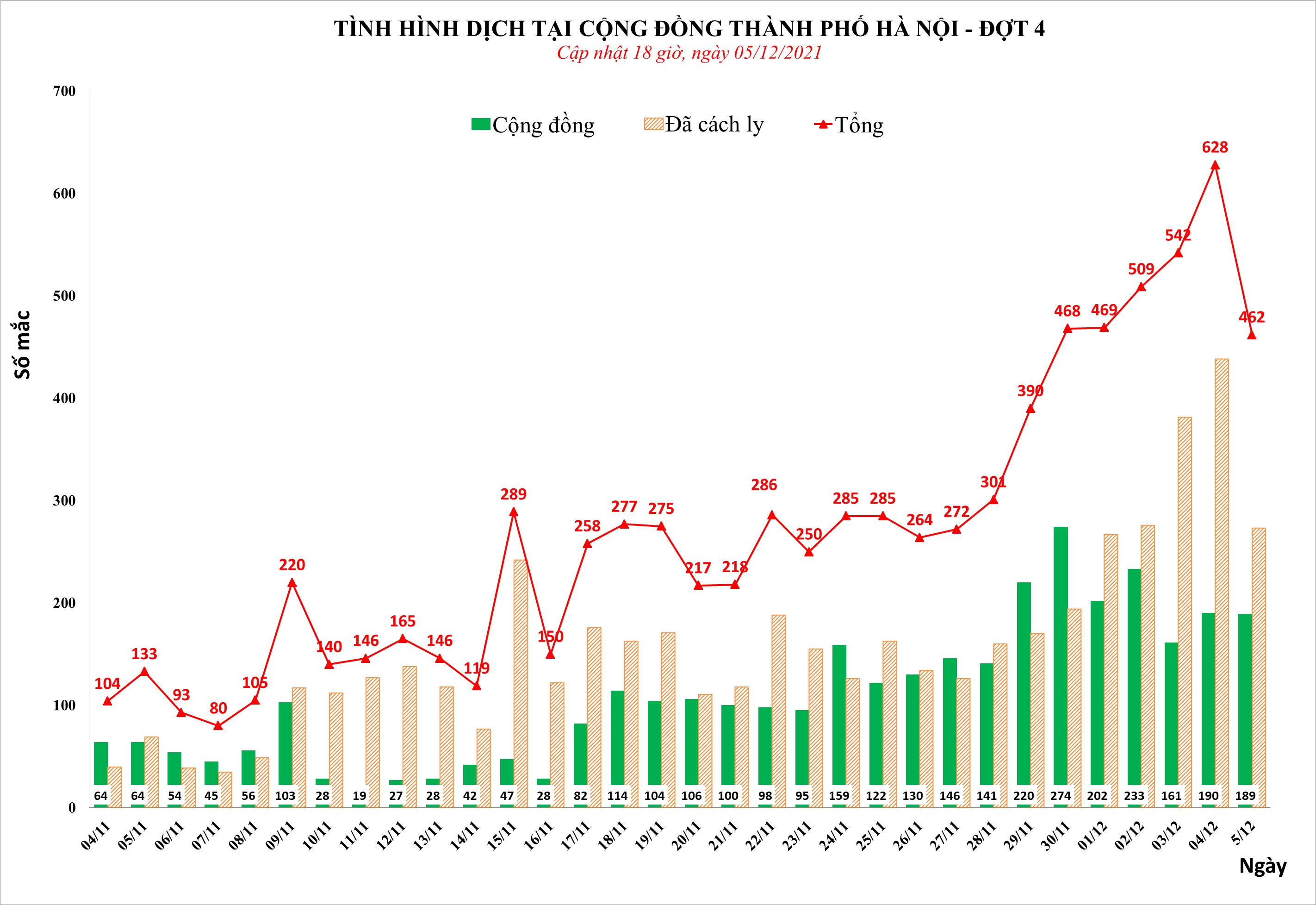 bo xet nghiem nguoi di tu TP.HCM den Ha Noi anh 2