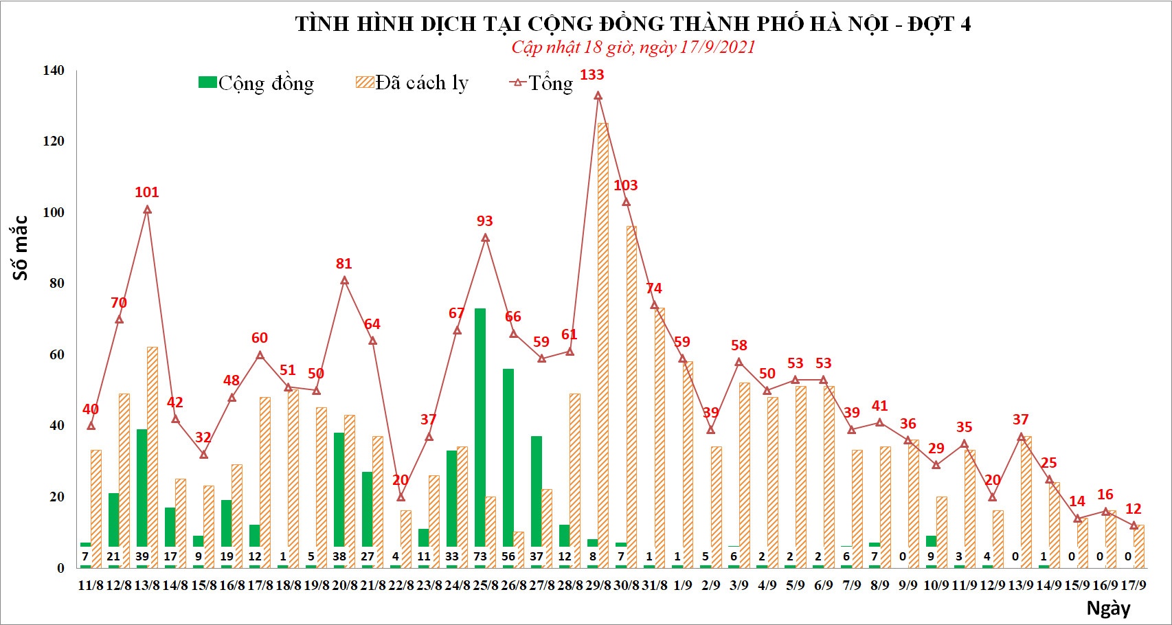 tình hình dịch covid-19 tại hà nội ảnh 1 tinh hinh dich covid-19 tai ha noi anh 1