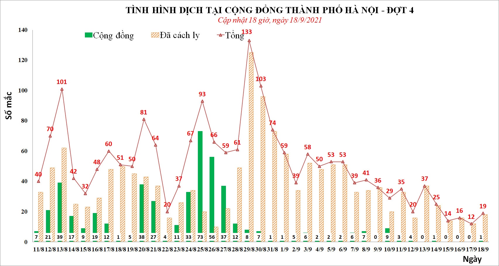 tình hình dịch covid-19 tại hà nội ảnh 1 tinh hinh dich covid-19 tai ha noi anh 1