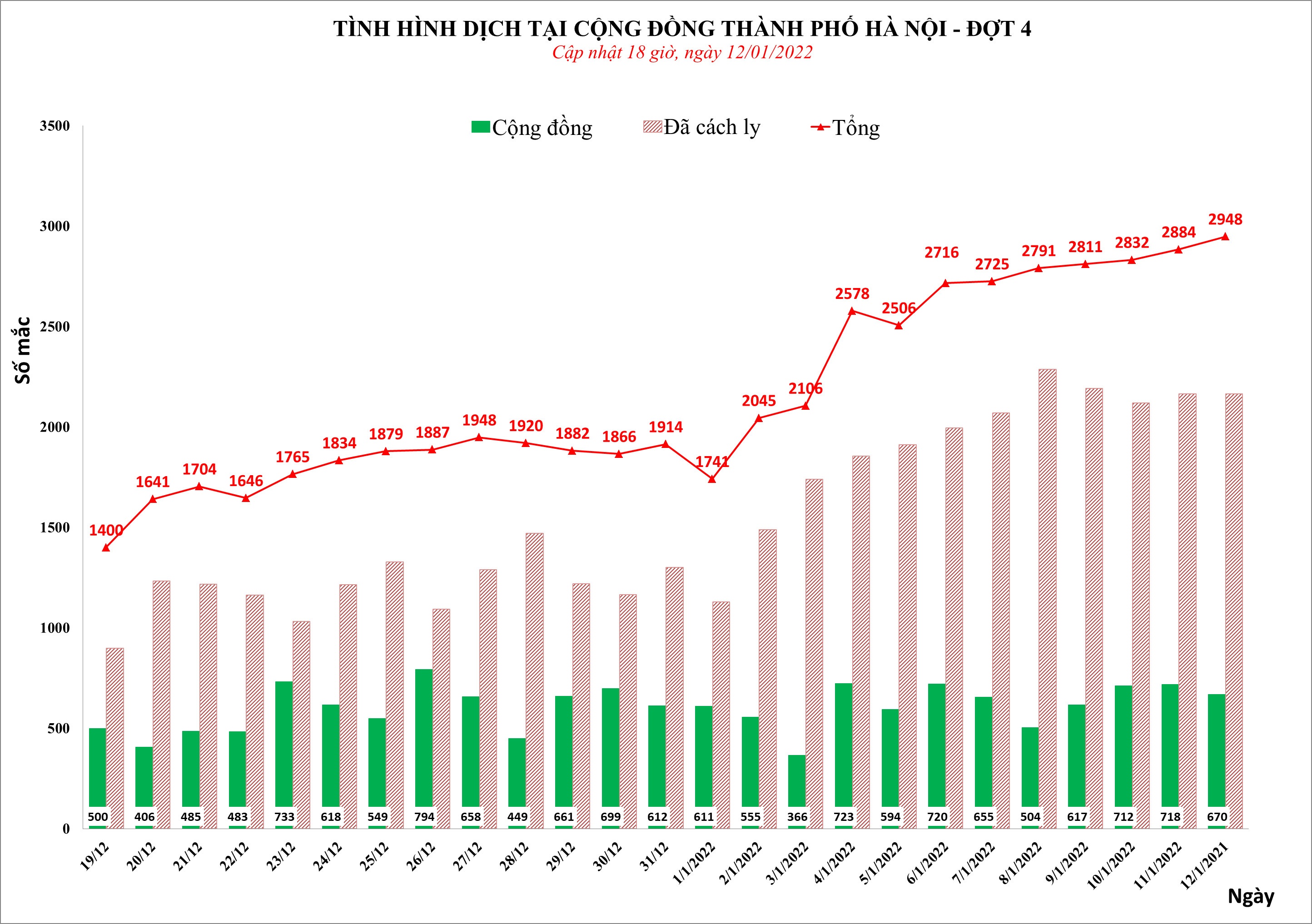 tình hình dịch covid-19 tại hà nội ảnh 1 tinh hinh dich covid-19 tai ha noi anh 1