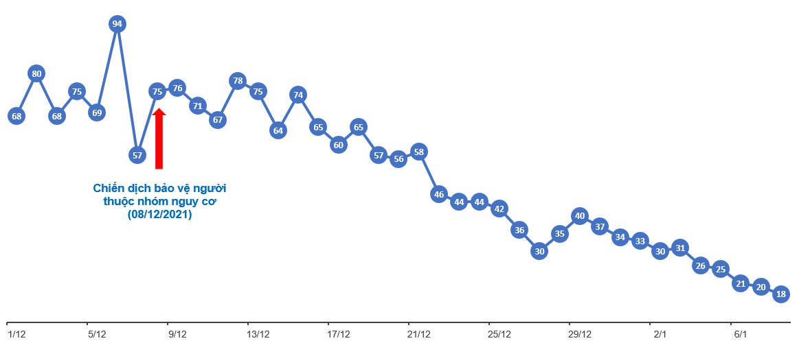 tinh hinh dich covid-19 anh 2