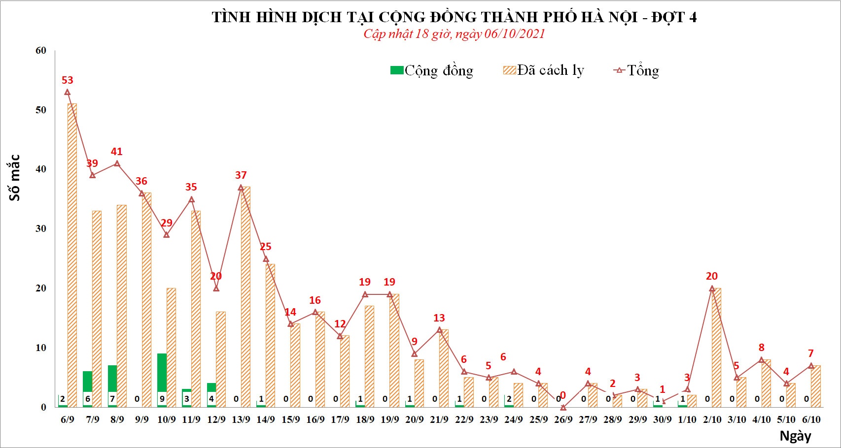 tình hình dịch covid-19 tại hà nội ảnh 1 tinh hinh dich covid-19 tai ha noi anh 1
