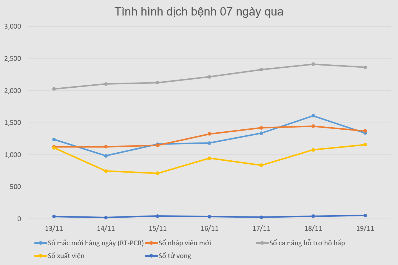 tình hình dịch covid-19 ảnh 2 tinh hinh dich covid-19 anh 2