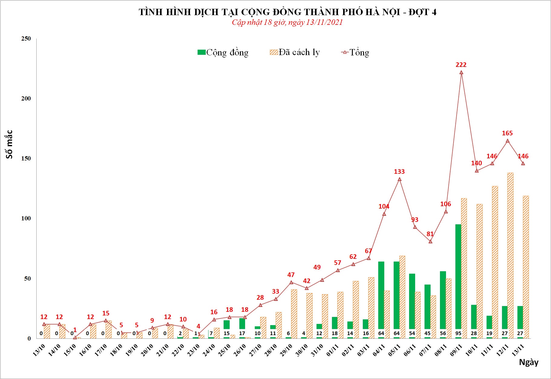 tinh hinh dich covid-19 tai viet nam anh 1