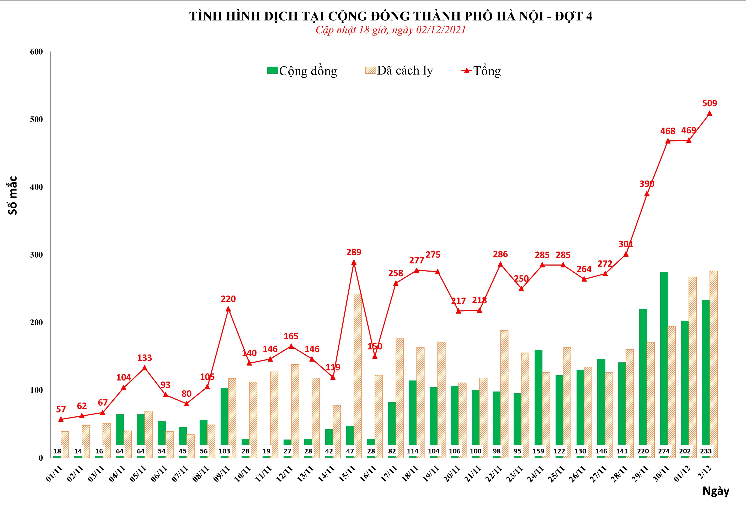 tình hình dịch covid-19 tại việt nam ảnh 1 tinh hinh dich covid-19 tai viet nam anh 1