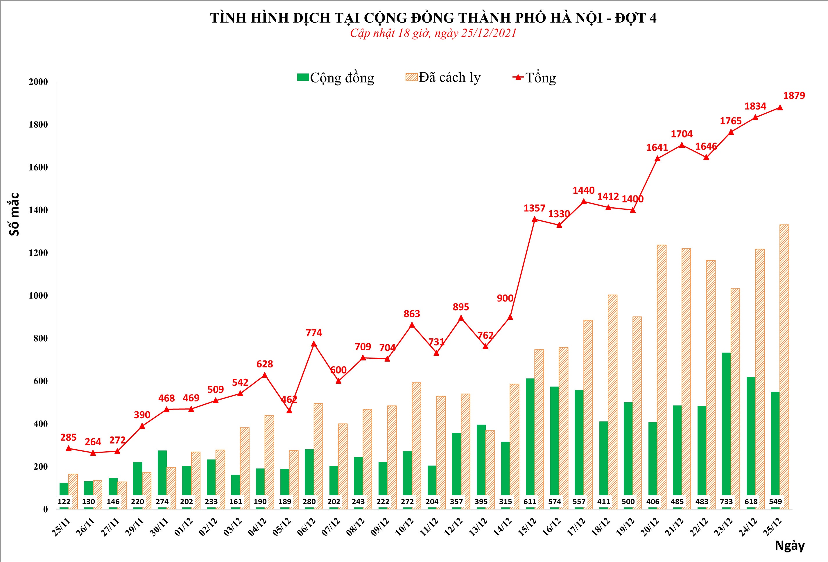 tinh hinh dich covid-19 tai ha noi anh 1
