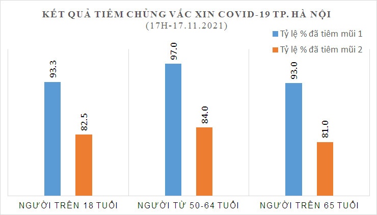tình hình dịch covid-19 tại hà nội ảnh 1 tinh hinh dich covid-19 tai ha noi anh 1