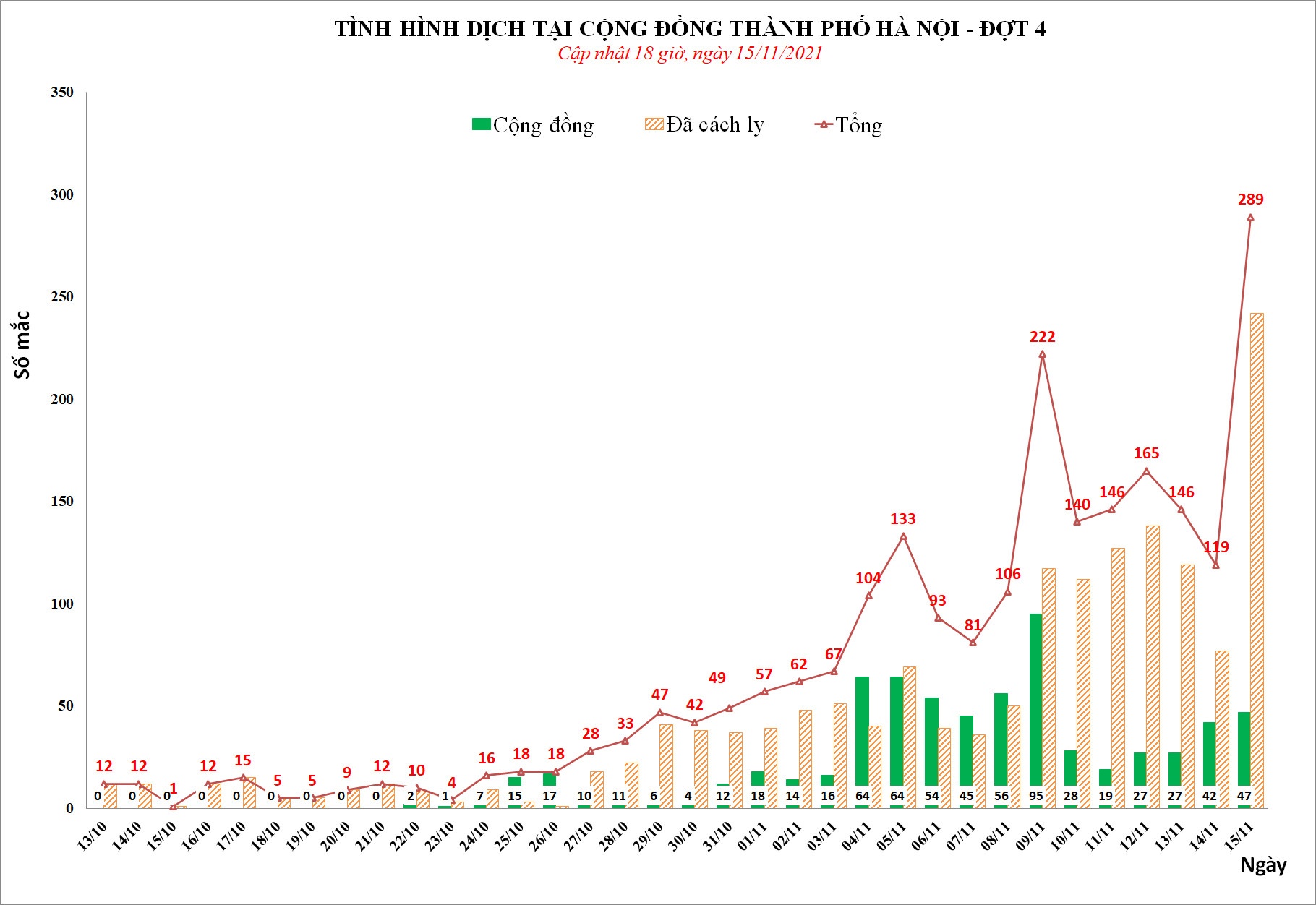 tinh hinh dich covid-19 tai cac dia phuong anh 1
