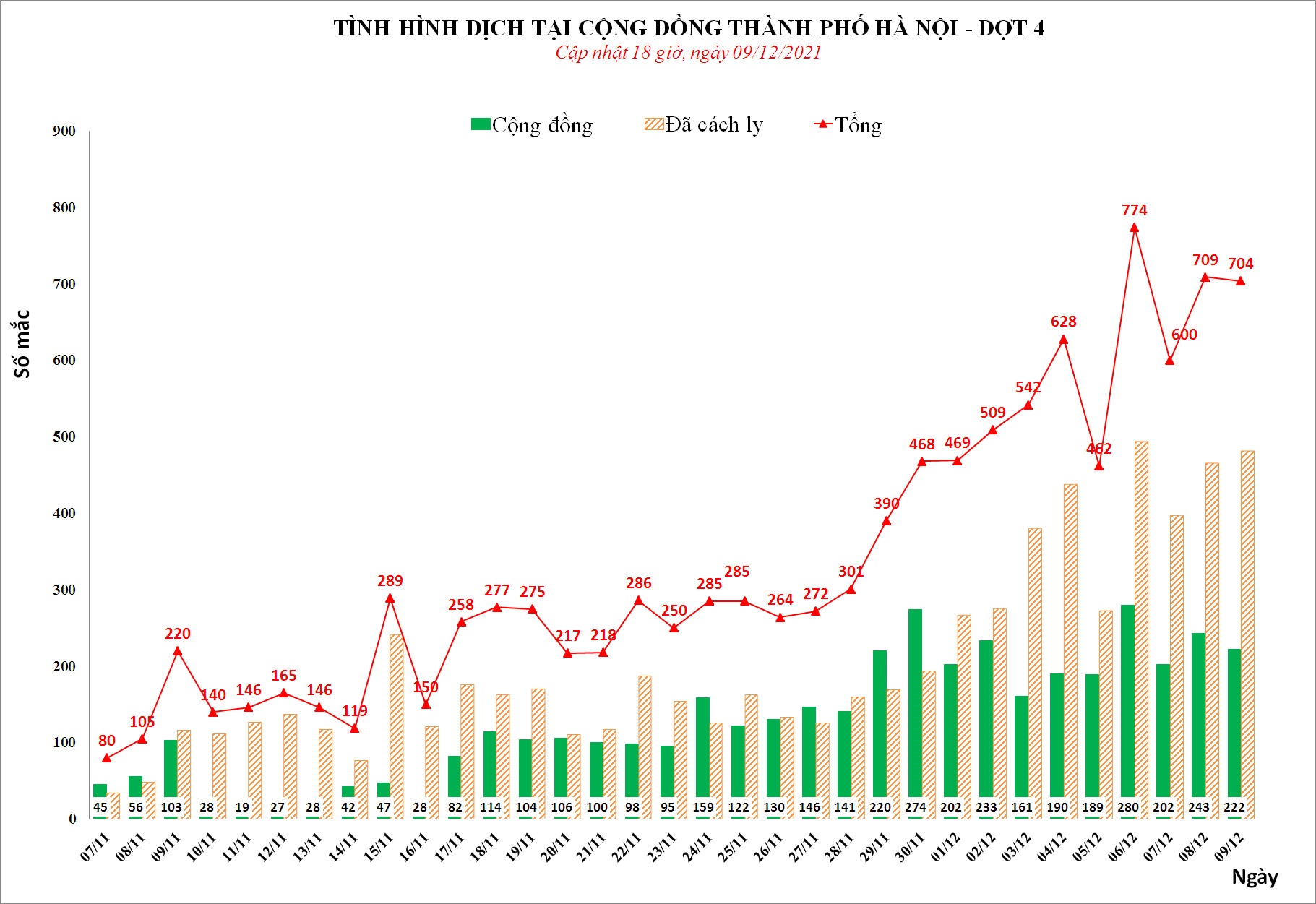 tinh hinh dich covid-19 tai ha noi anh 1