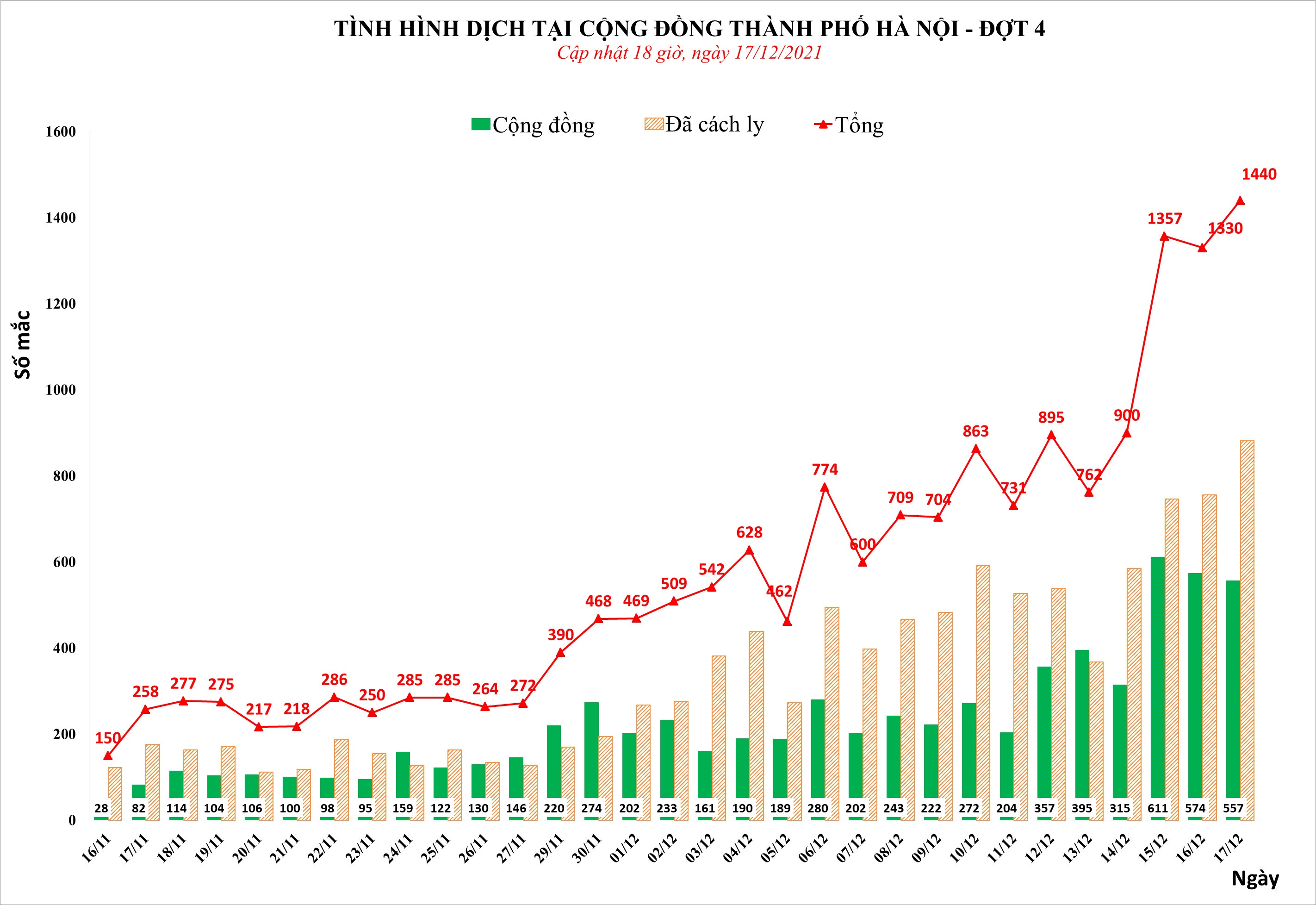 tình hình dịch covid-19 tại hà nội ảnh 1 tinh hinh dich covid-19 tai ha noi anh 1