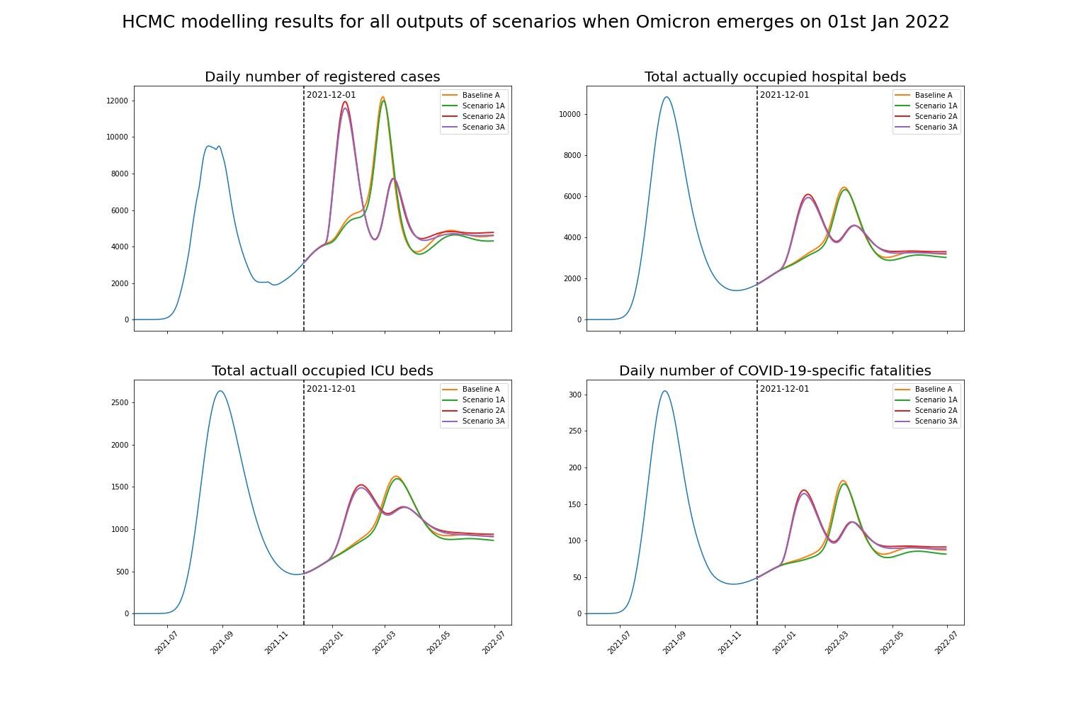 du bao lan song dich covid-19 tai tp.hcm anh 1
