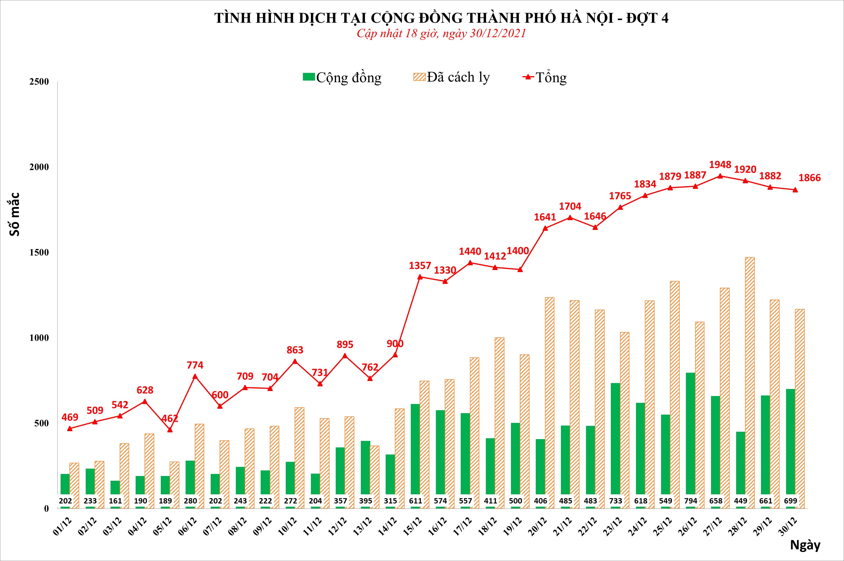 tình hình dịch covid-19 tại hà nội ảnh 1 tinh hinh dich covid-19 tai ha noi anh 1