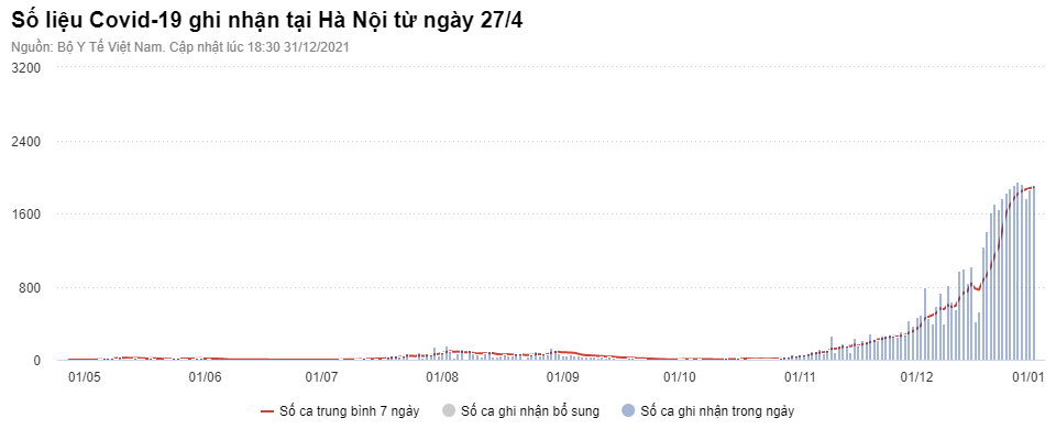 tinh hinh dich covid-19 tai ha noi anh 1