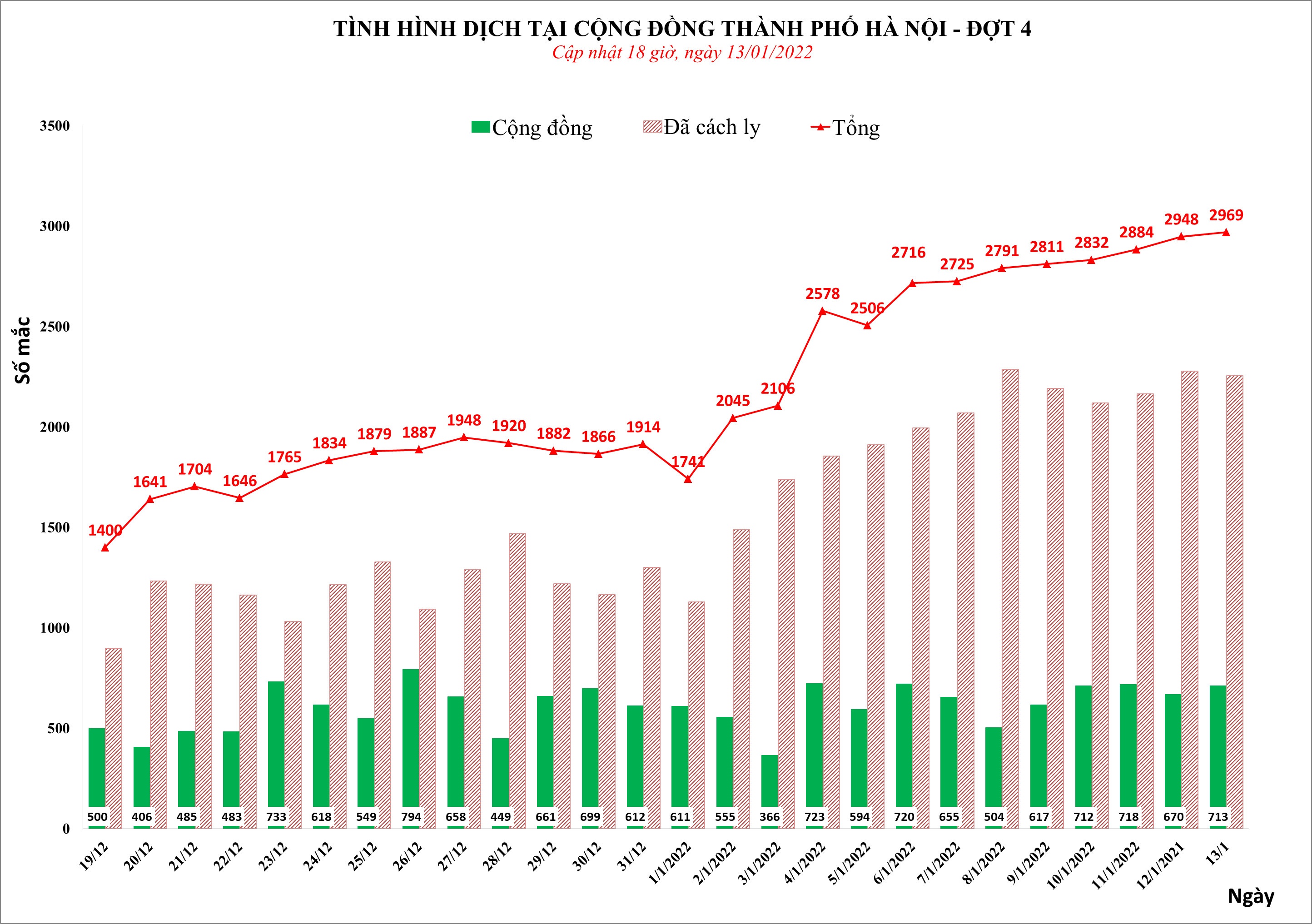 tinh hinh dich covid-19 tai ha noi anh 1