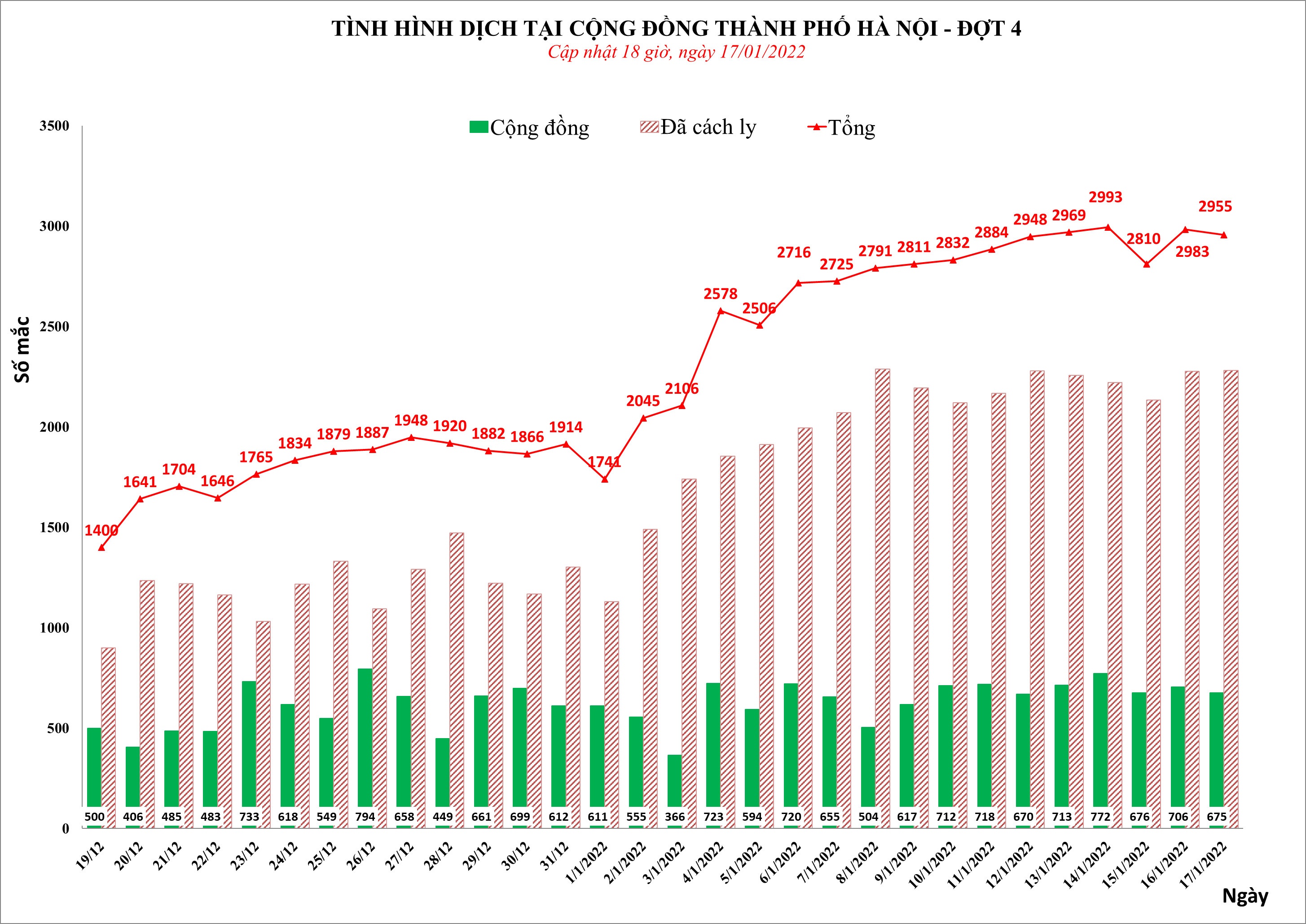 tình hình dịch covid-19 tại hà nội ảnh 1 tinh hinh dich covid-19 tai ha noi anh 1