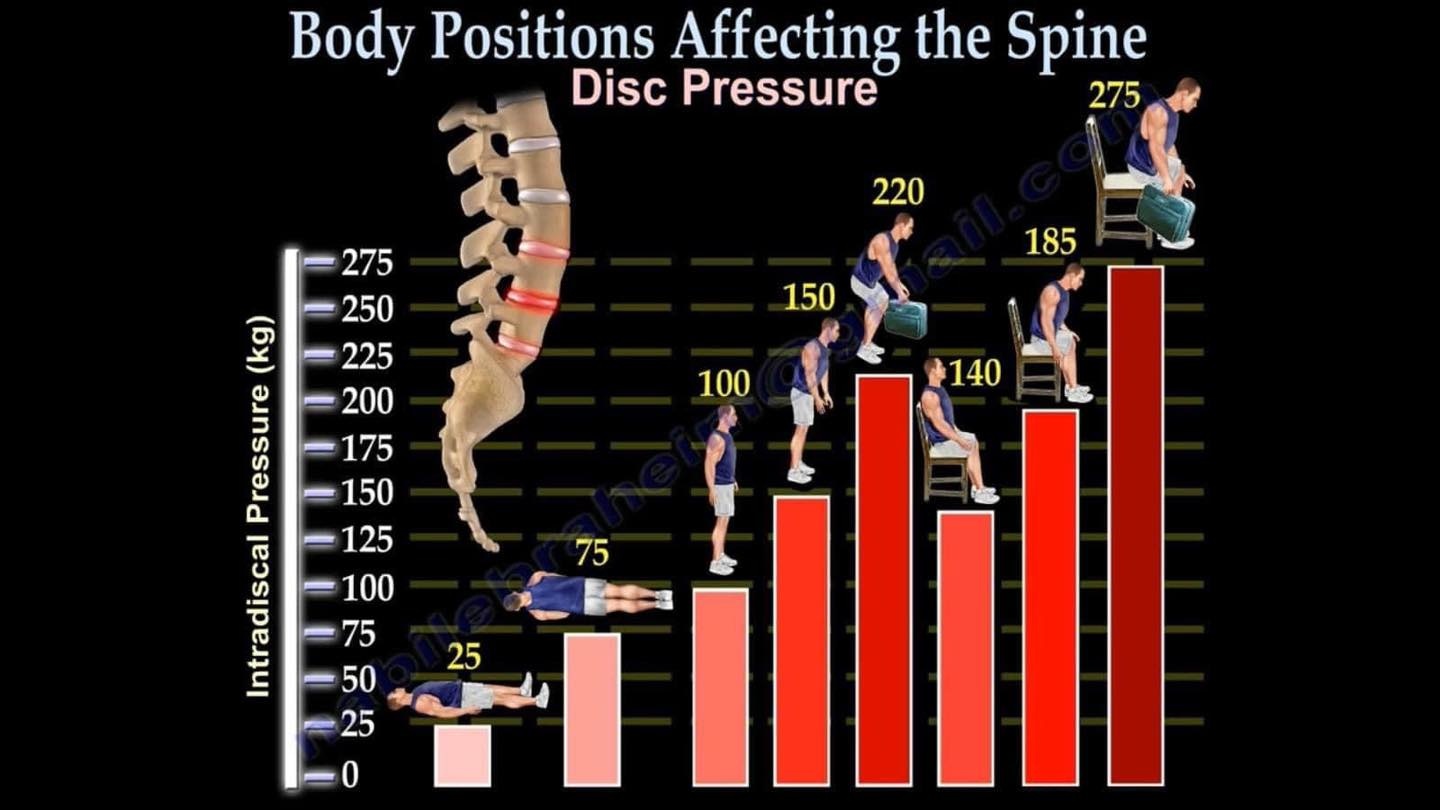 dieu chinh tu the tranh dau lung anh 1