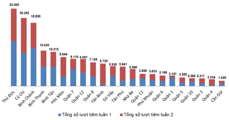 tiem vaccine cho tre em anh 1