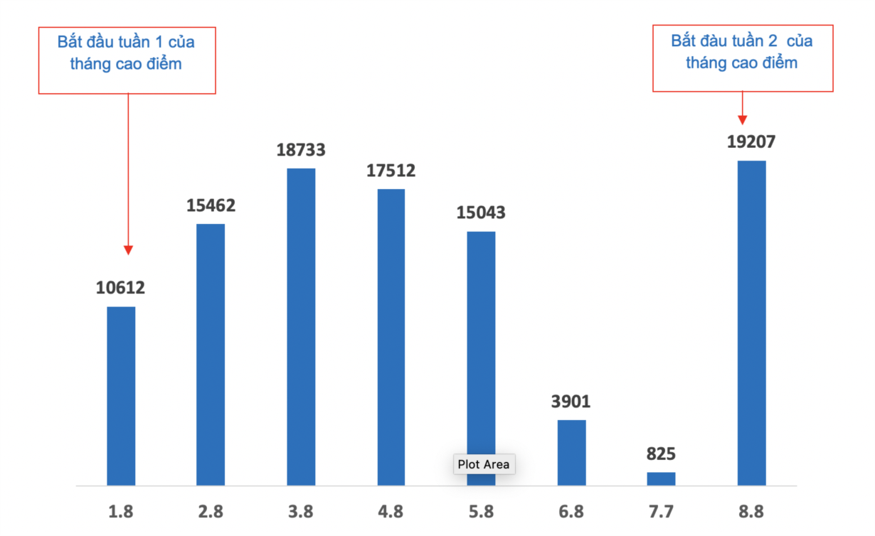 tiem vaccine covid-19 cho tre em tai tp.hcm anh 1