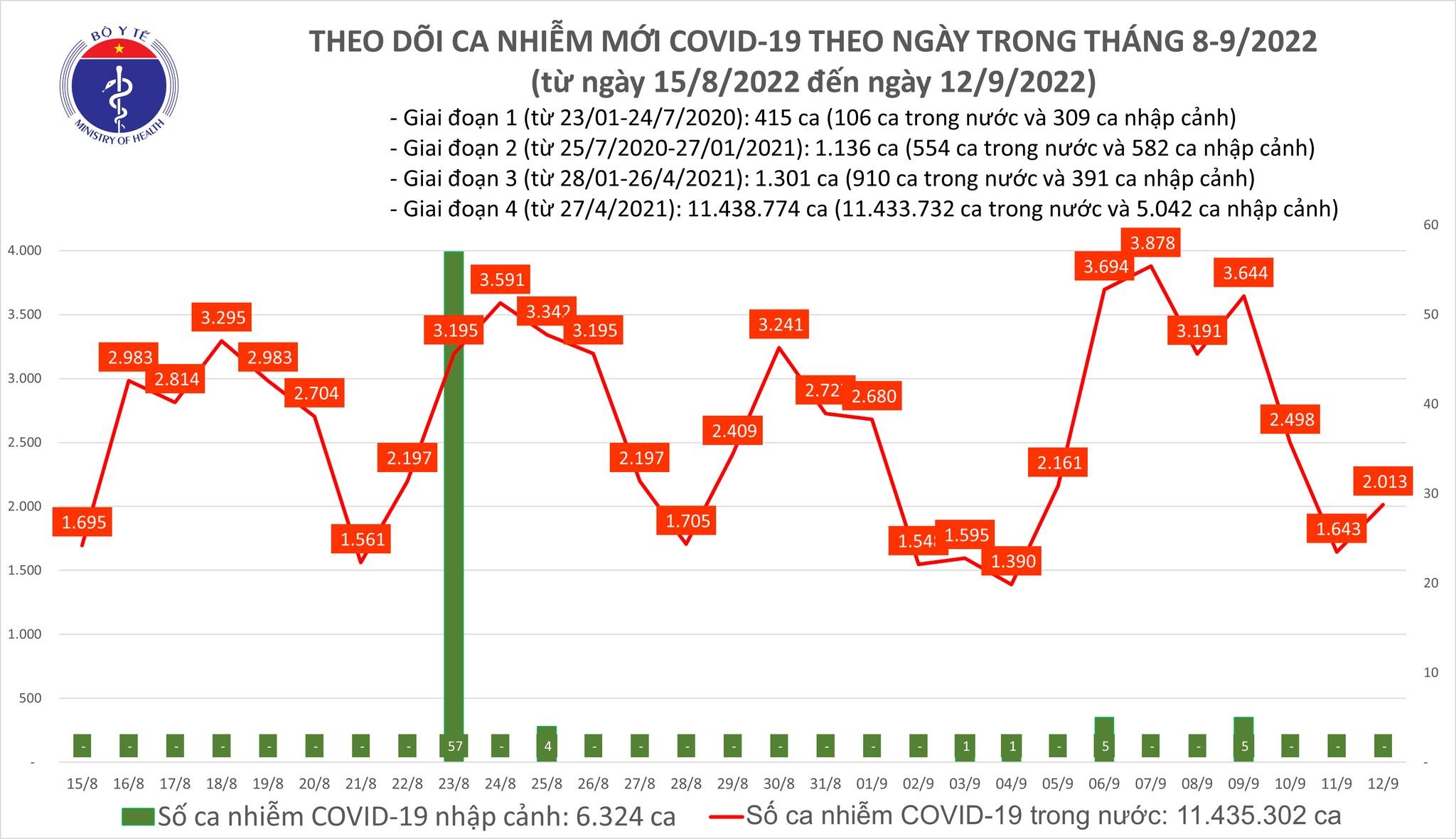 ca mắc covid-19 tử vong ảnh 1 ca mac covid-19 tu vong anh 1