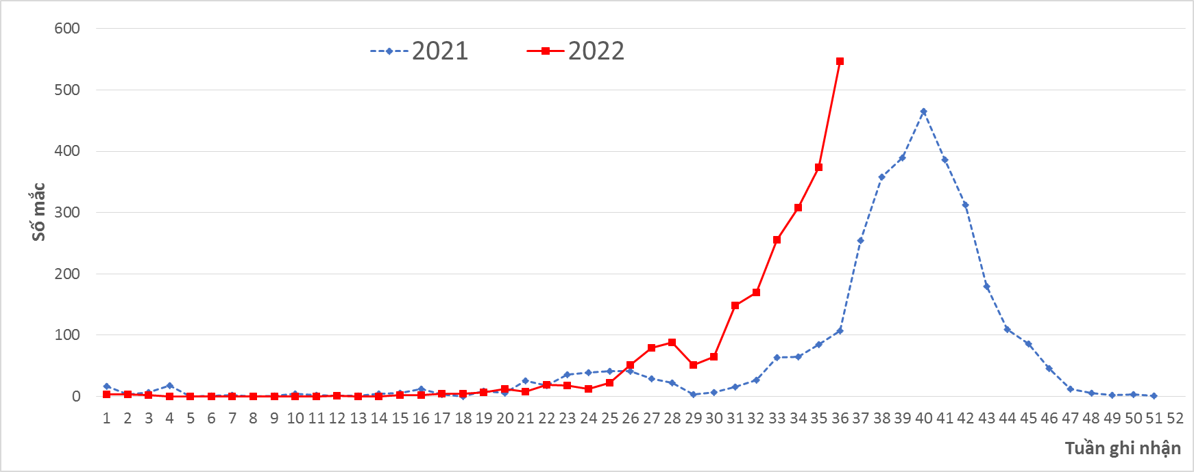 sot xuat huyet ha noi anh 1