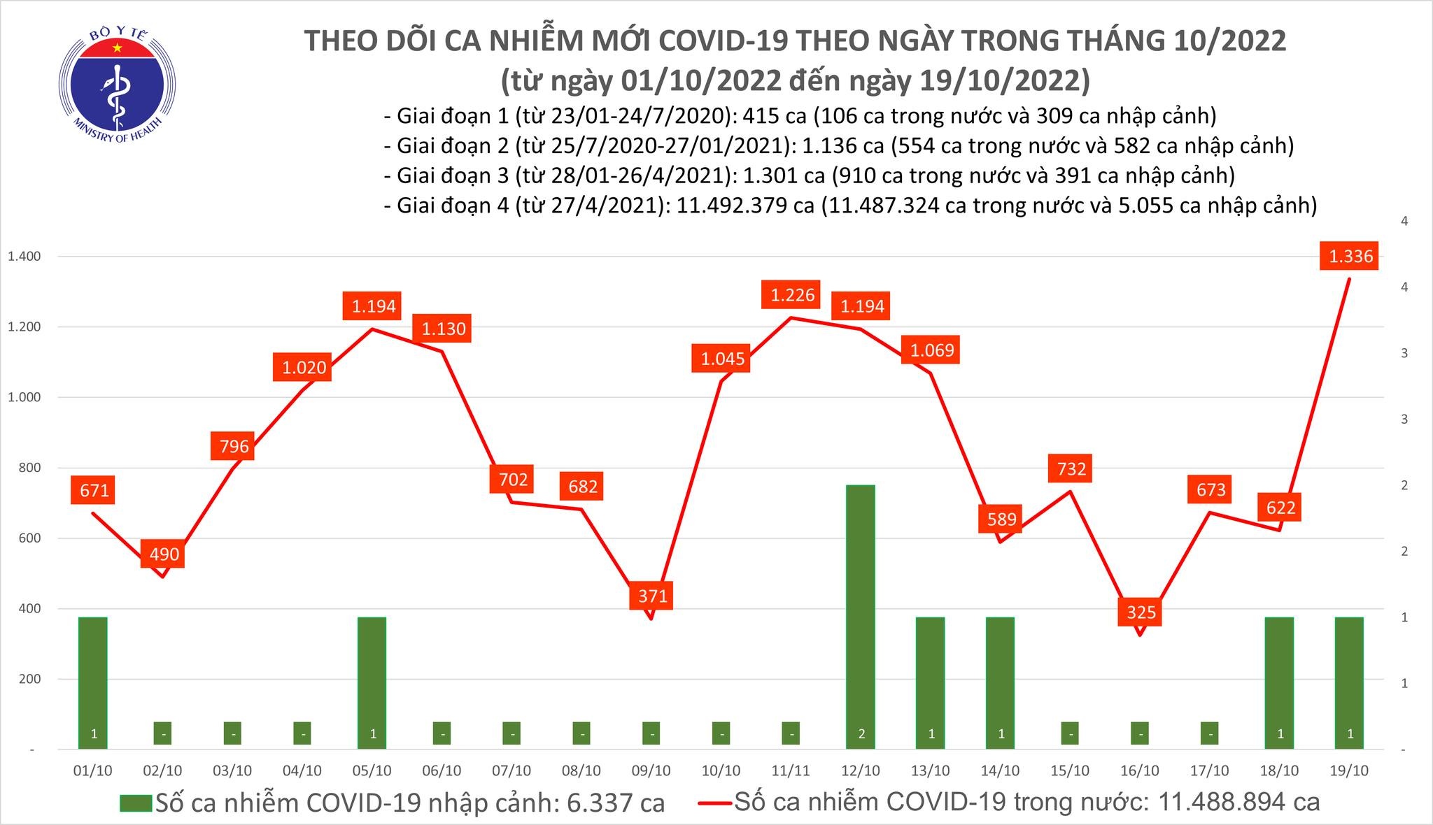 dịch bệnh covid-19 ảnh 1 dich benh covid-19 anh 1