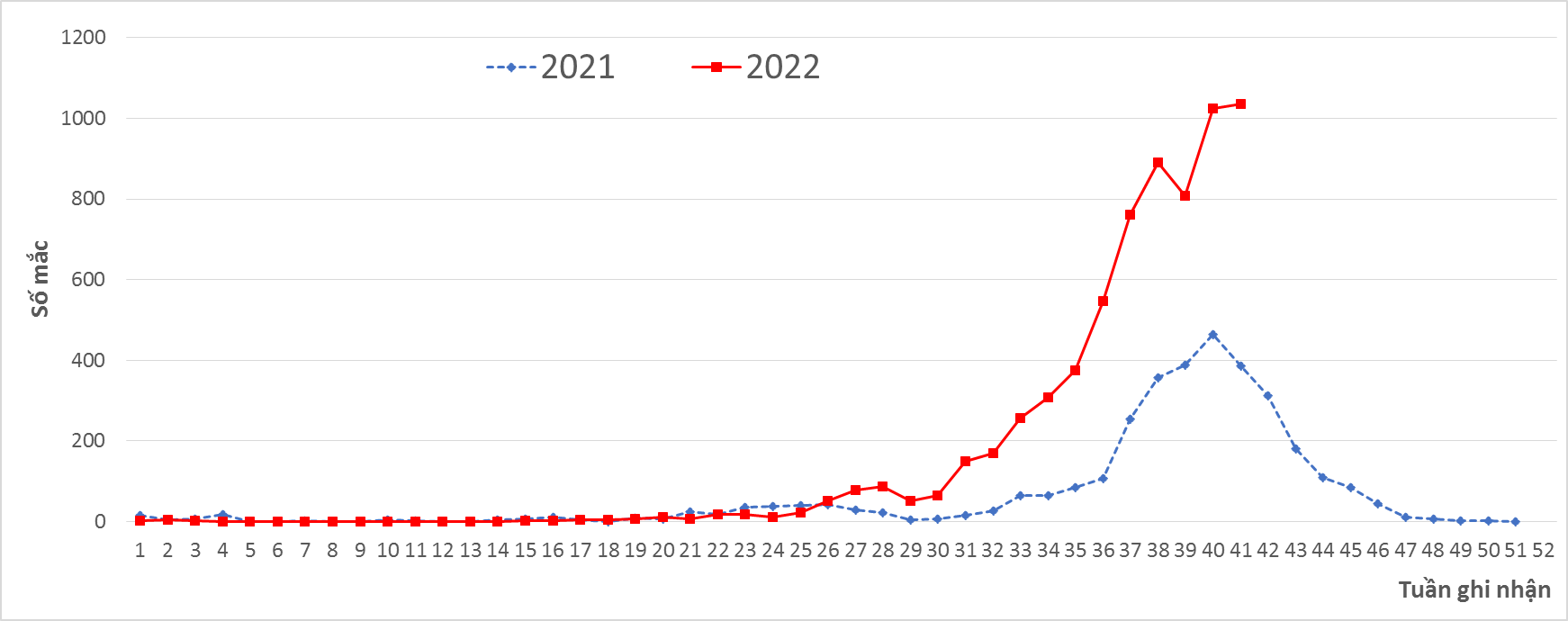 dich benh sot xuat huyet anh 1