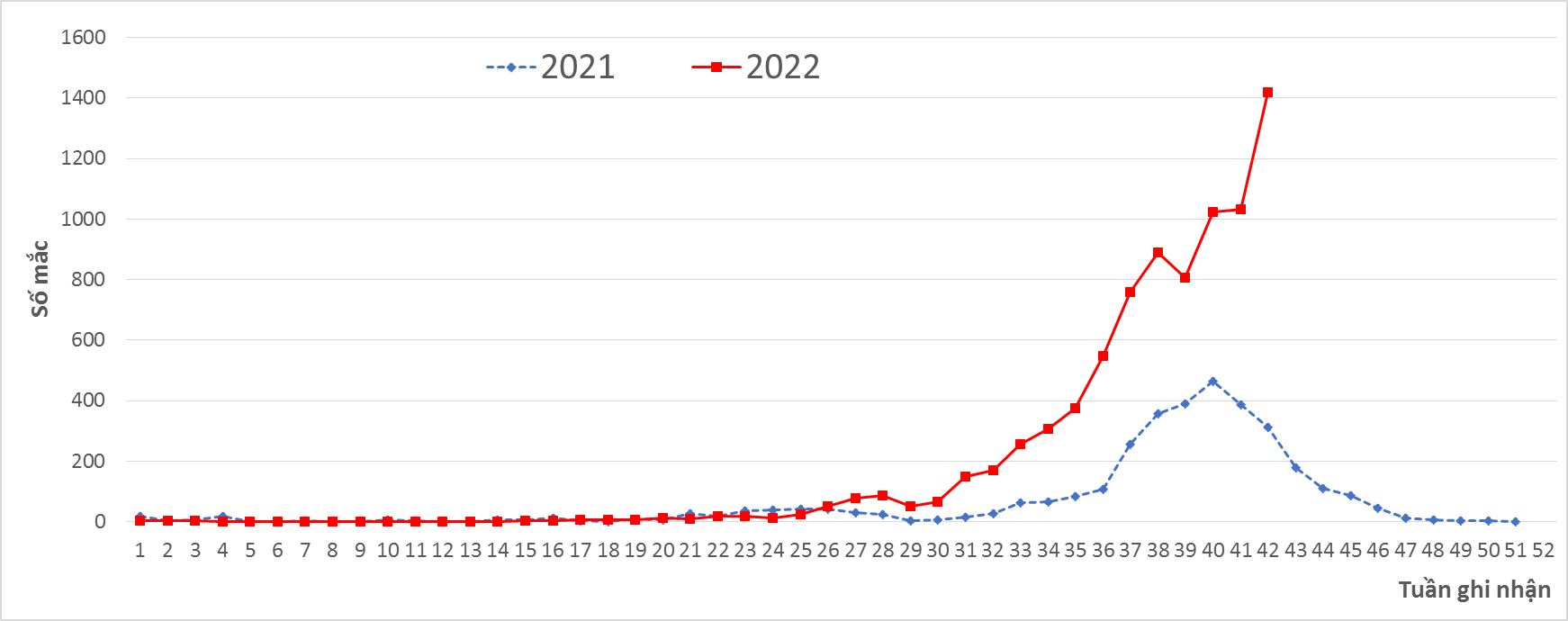 dich benh sot xuat huyet anh 1